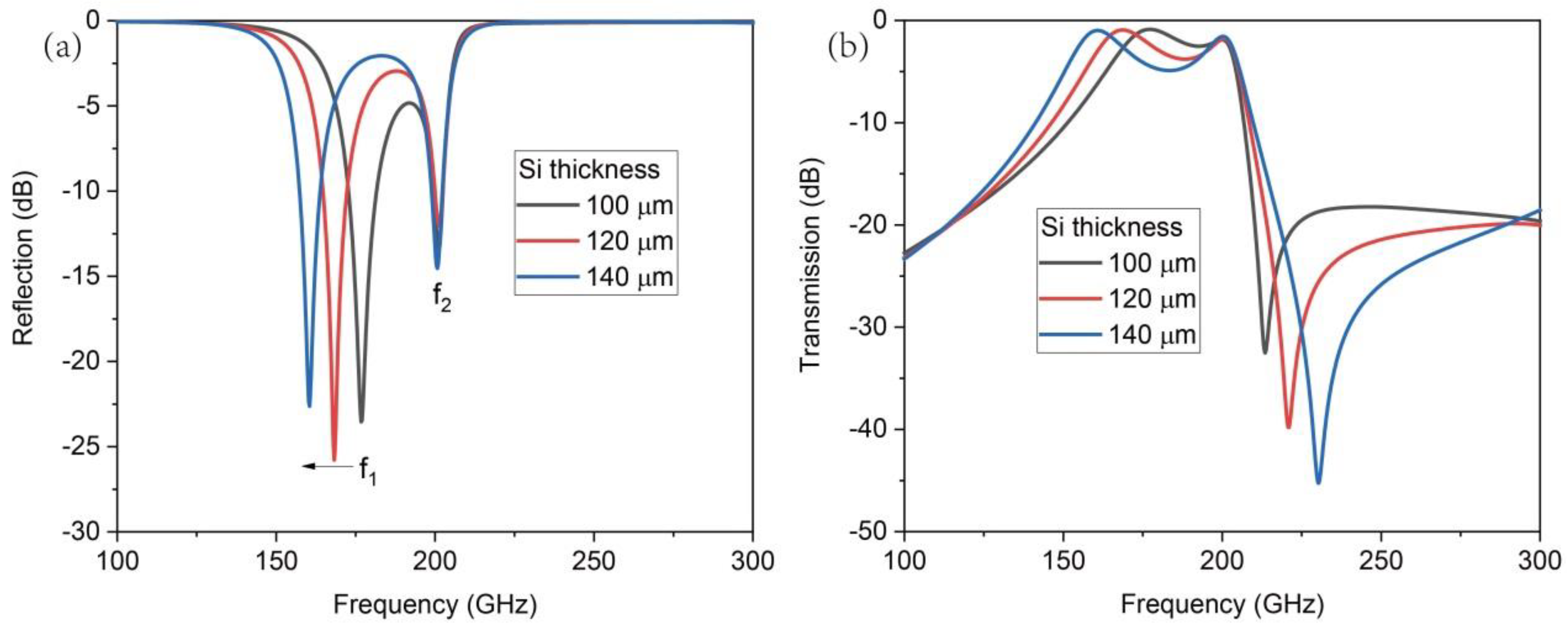 Photonics 11 00559 g005 Photonics 11 00559 g005