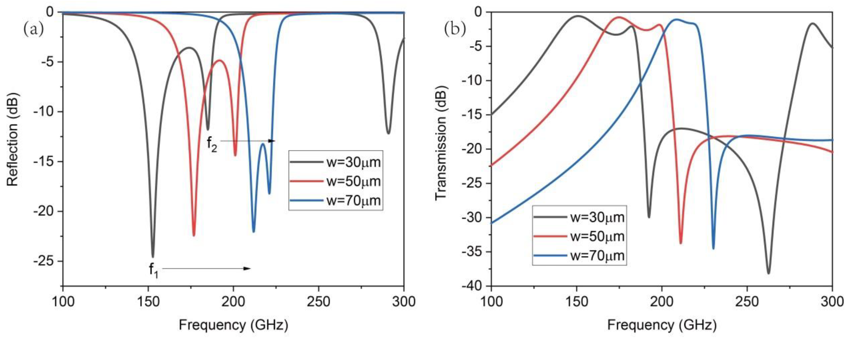 Photonics 11 00559 g006 Photonics 11 00559 g006