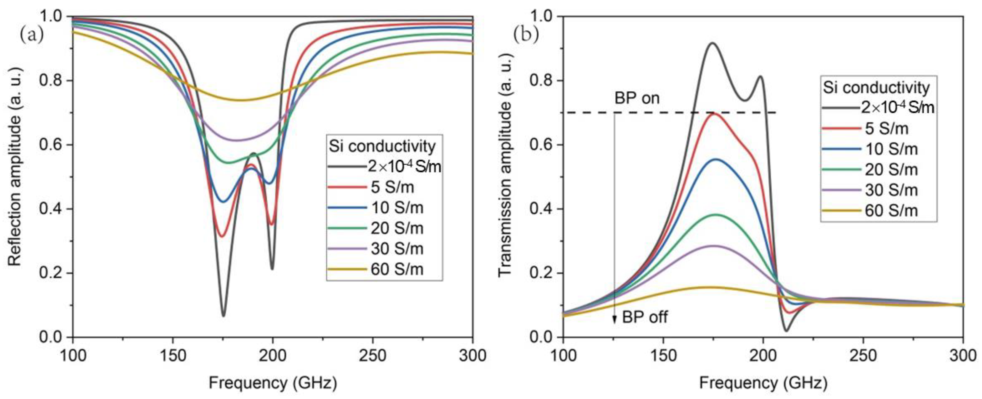 Photonics 11 00559 g008 Photonics 11 00559 g008