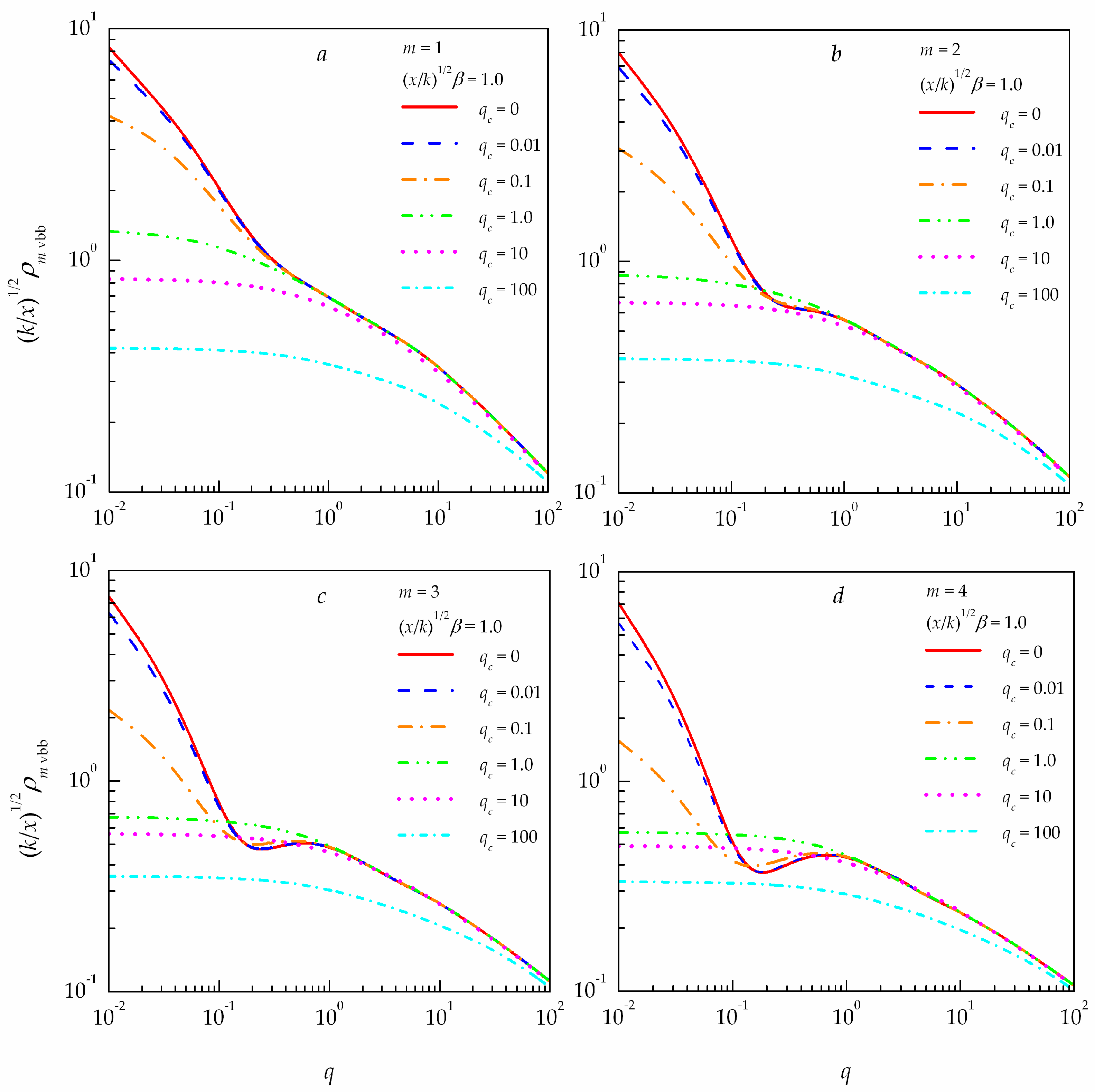 Photonics 11 00562 g004