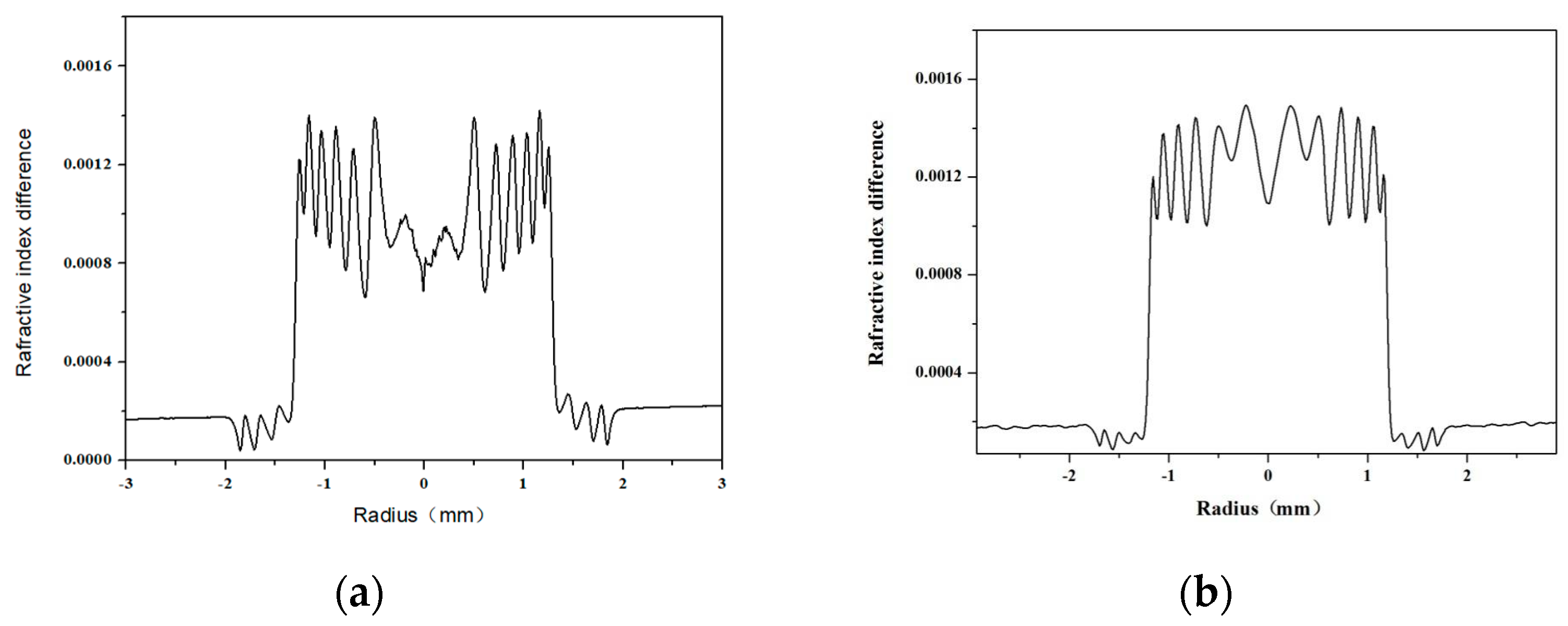 Photonics 11 00565 g001