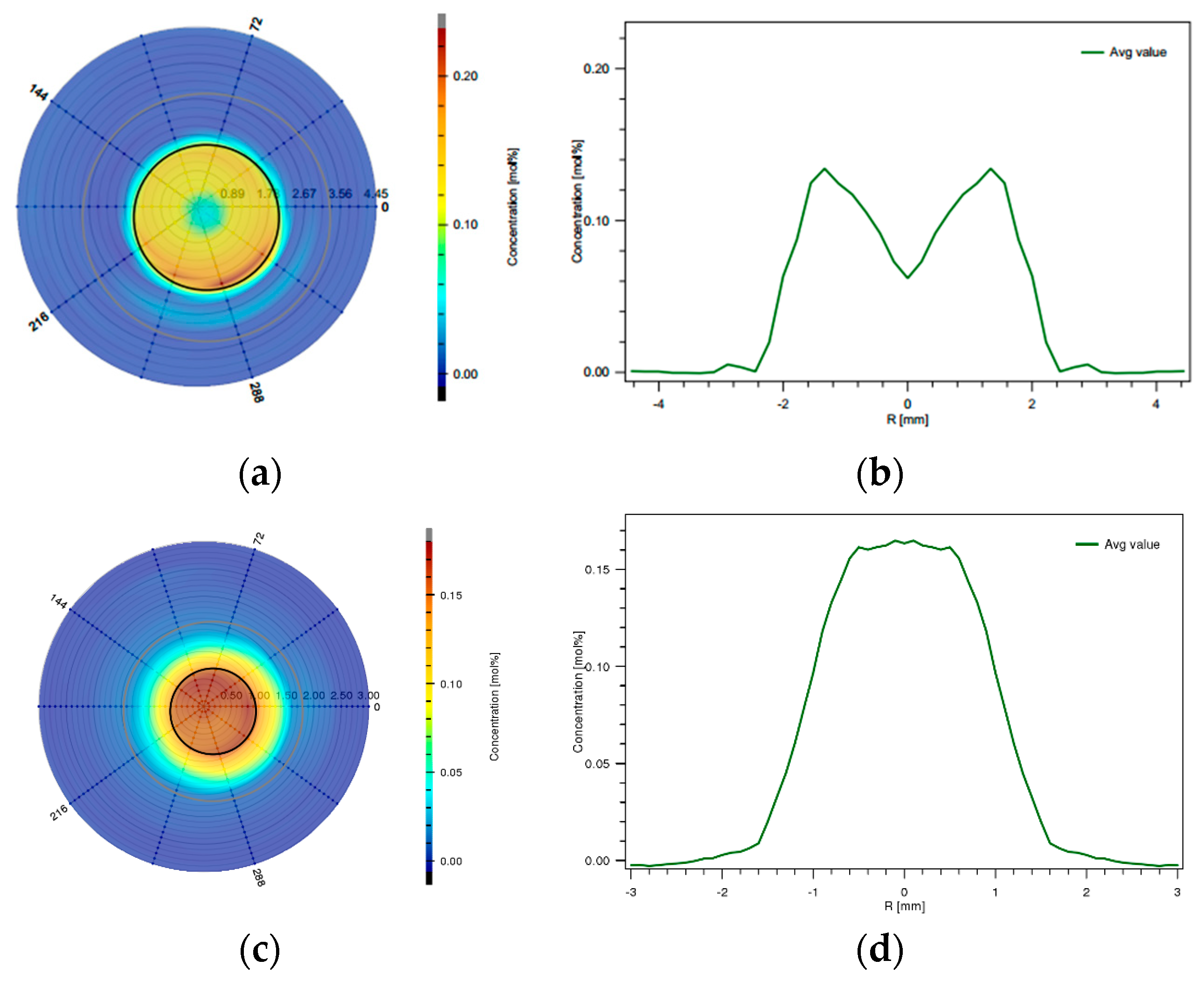Photonics 11 00565 g002