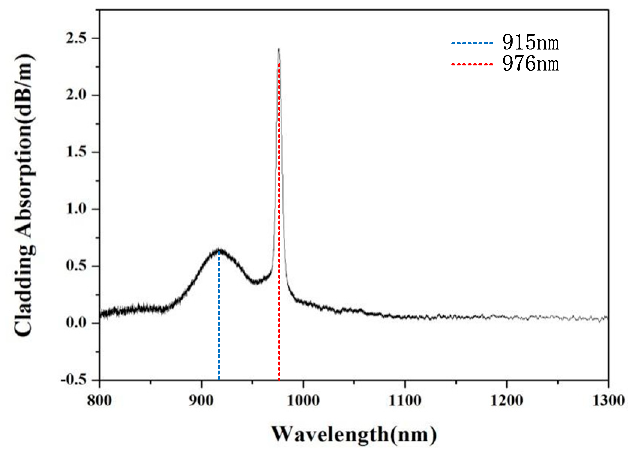 Photonics 11 00565 g008