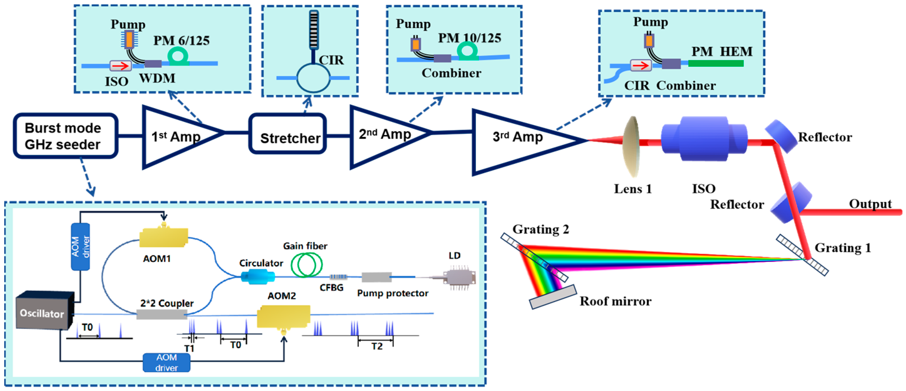 Photonics 11 00570 g001