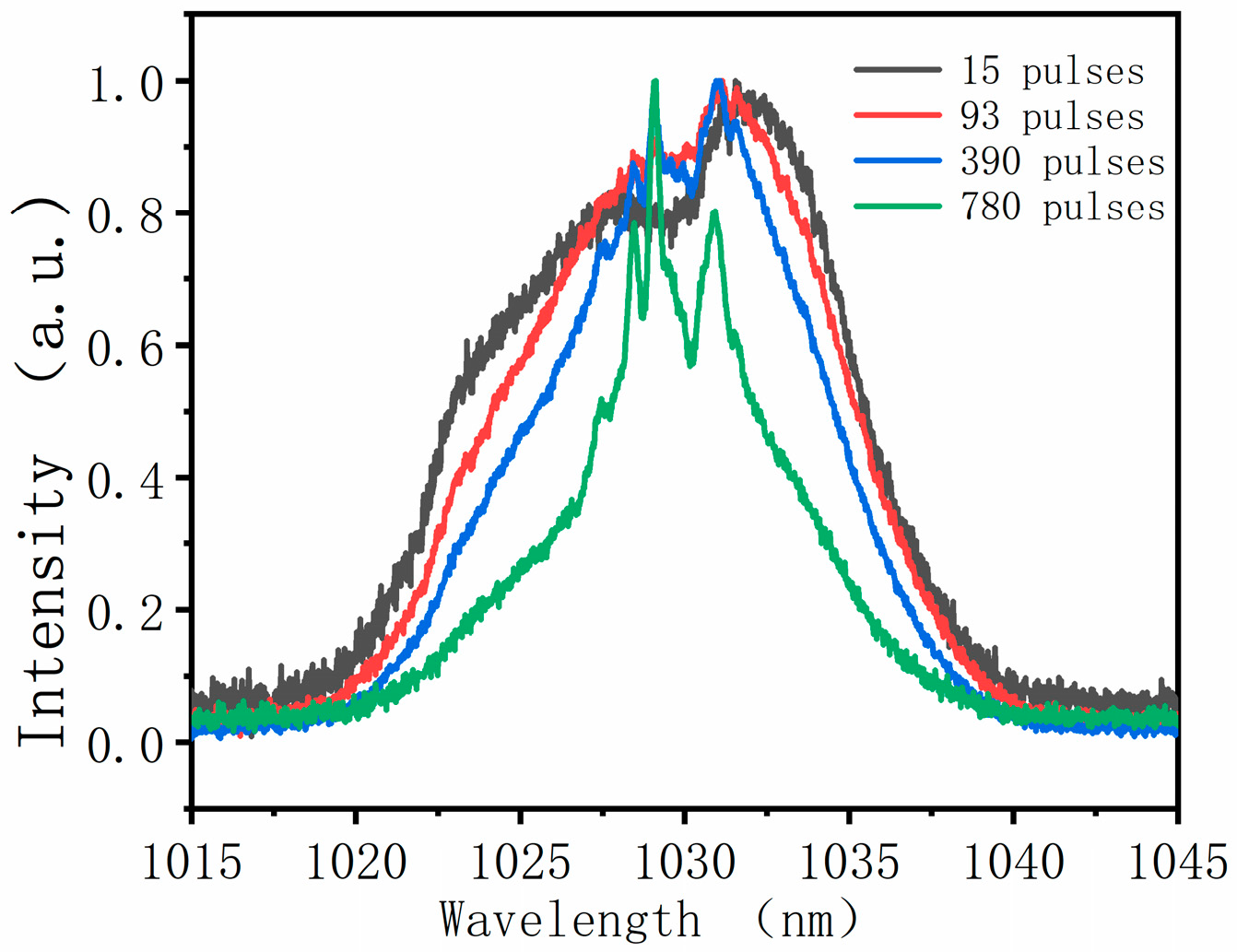 Photonics 11 00570 g003