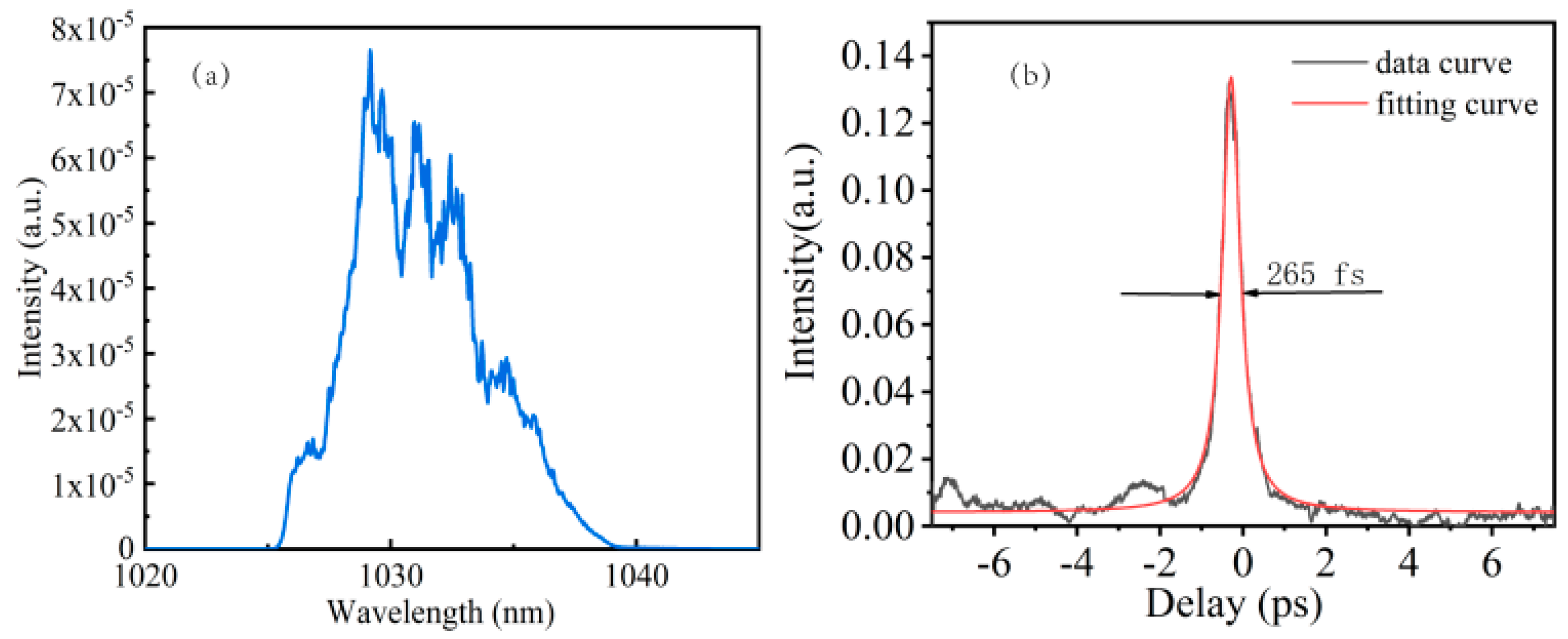 Photonics 11 00570 g005