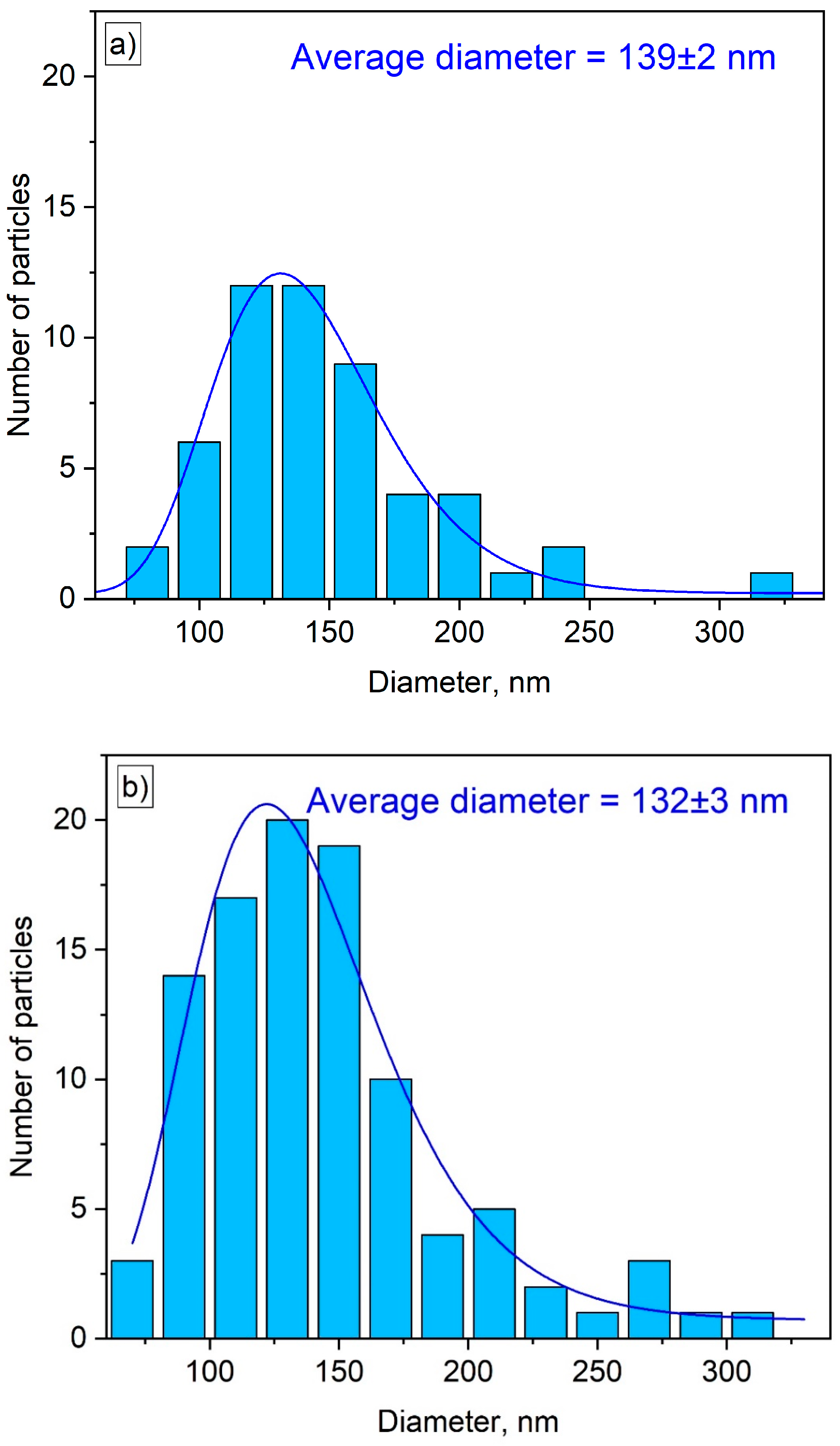 Photonics 11 00577 g003