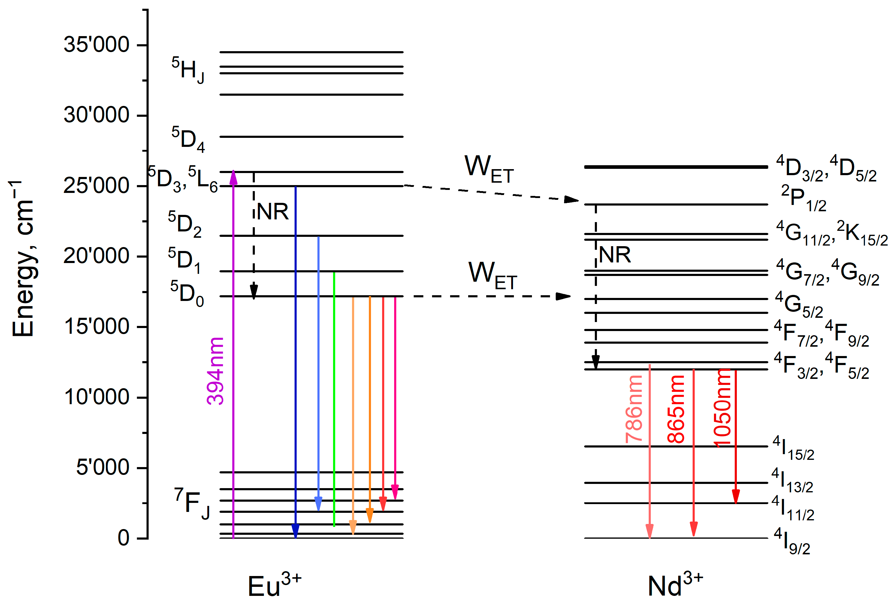 Photonics 11 00577 g005