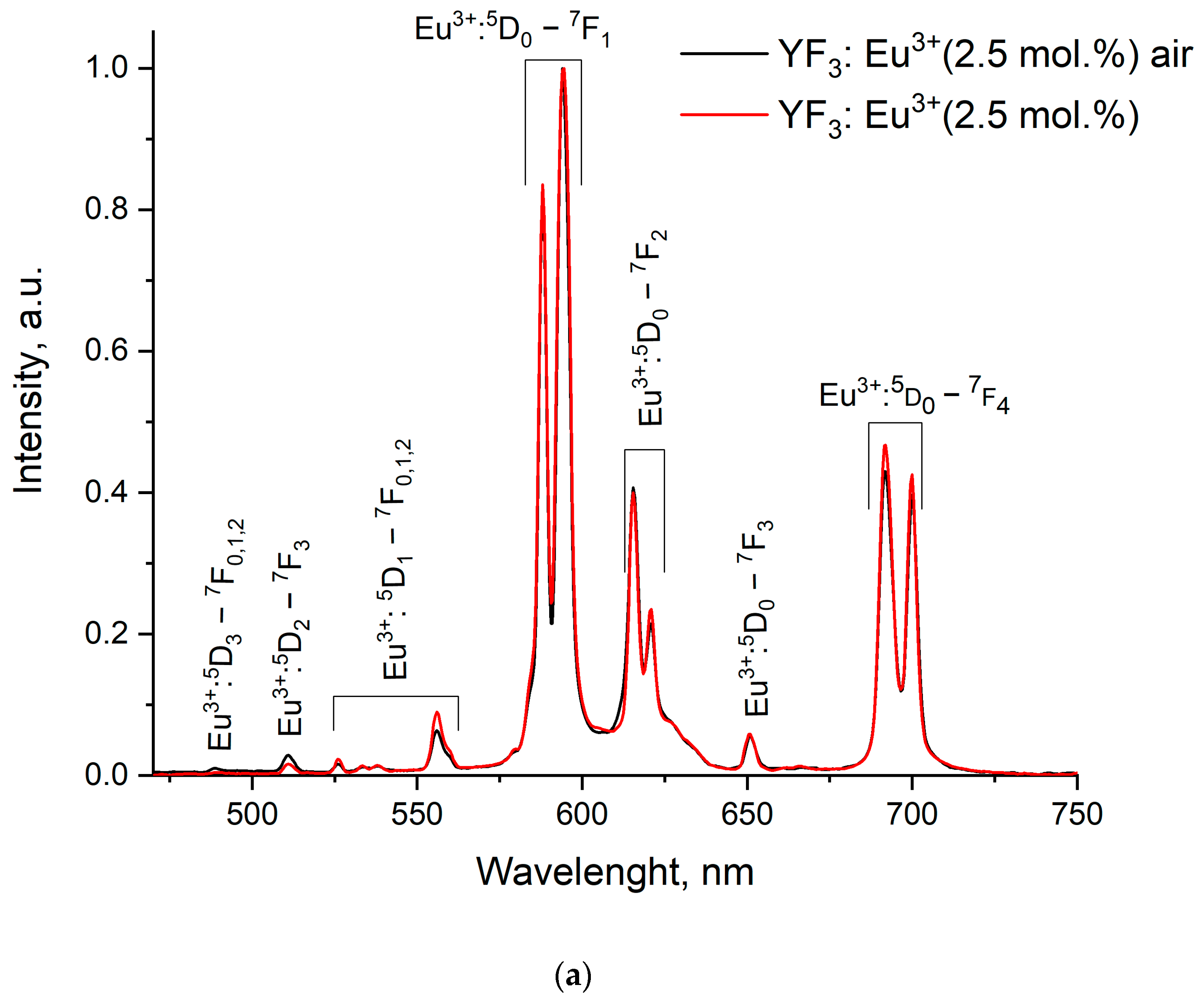 Photonics 11 00577 g006a