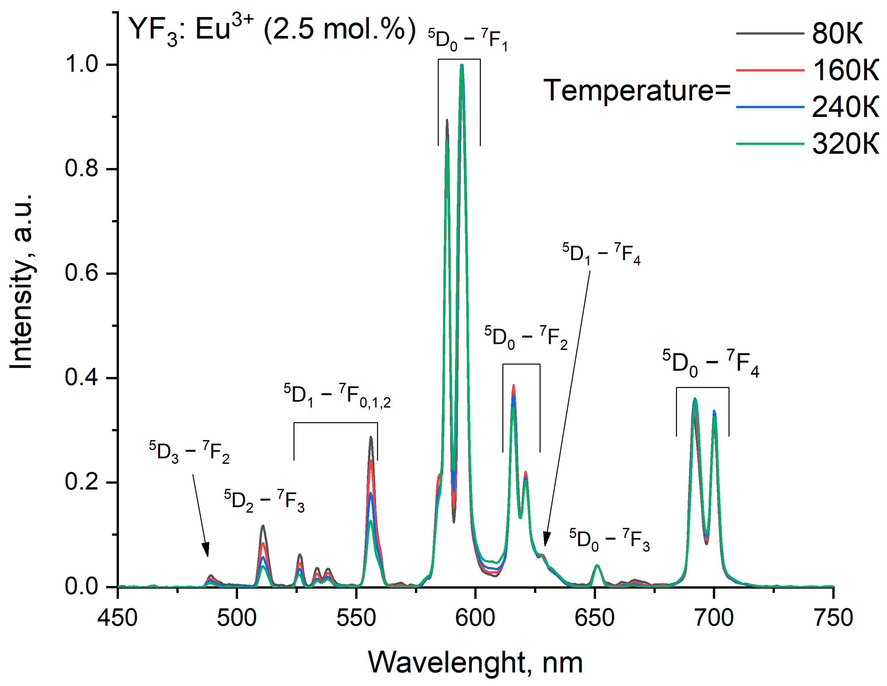 Photonics 11 00577 g007
