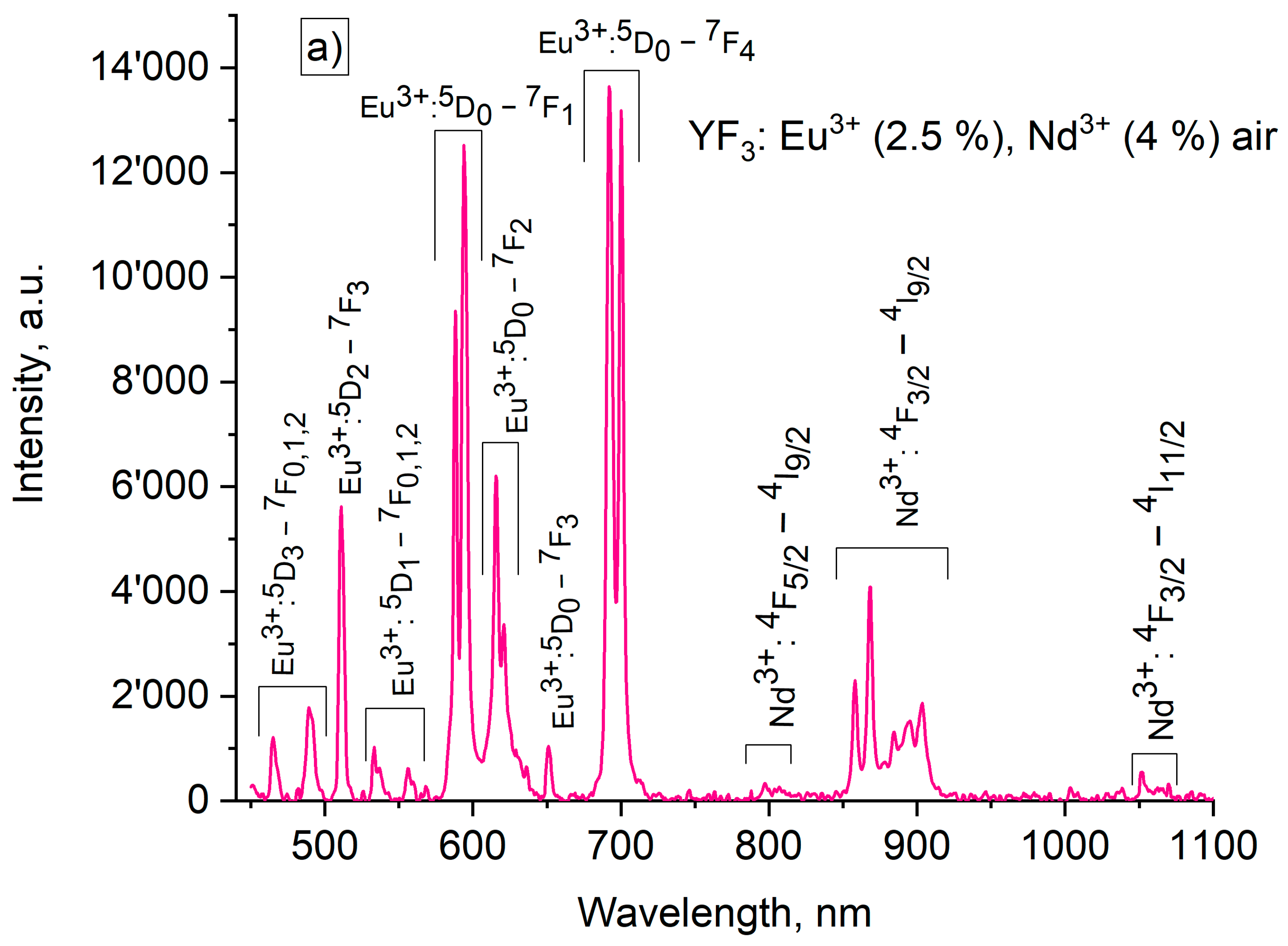Photonics 11 00577 g009a