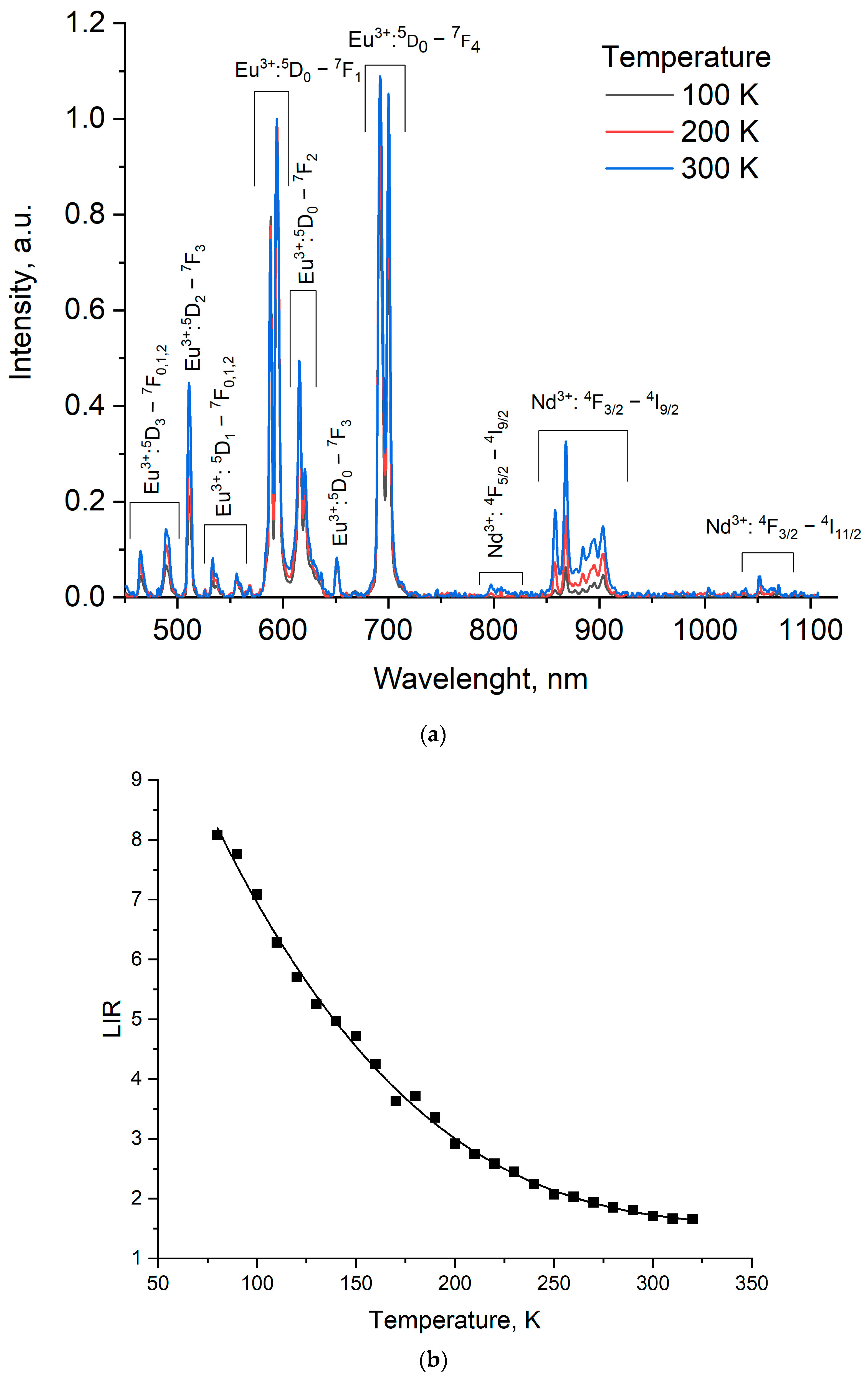 Photonics 11 00577 g010