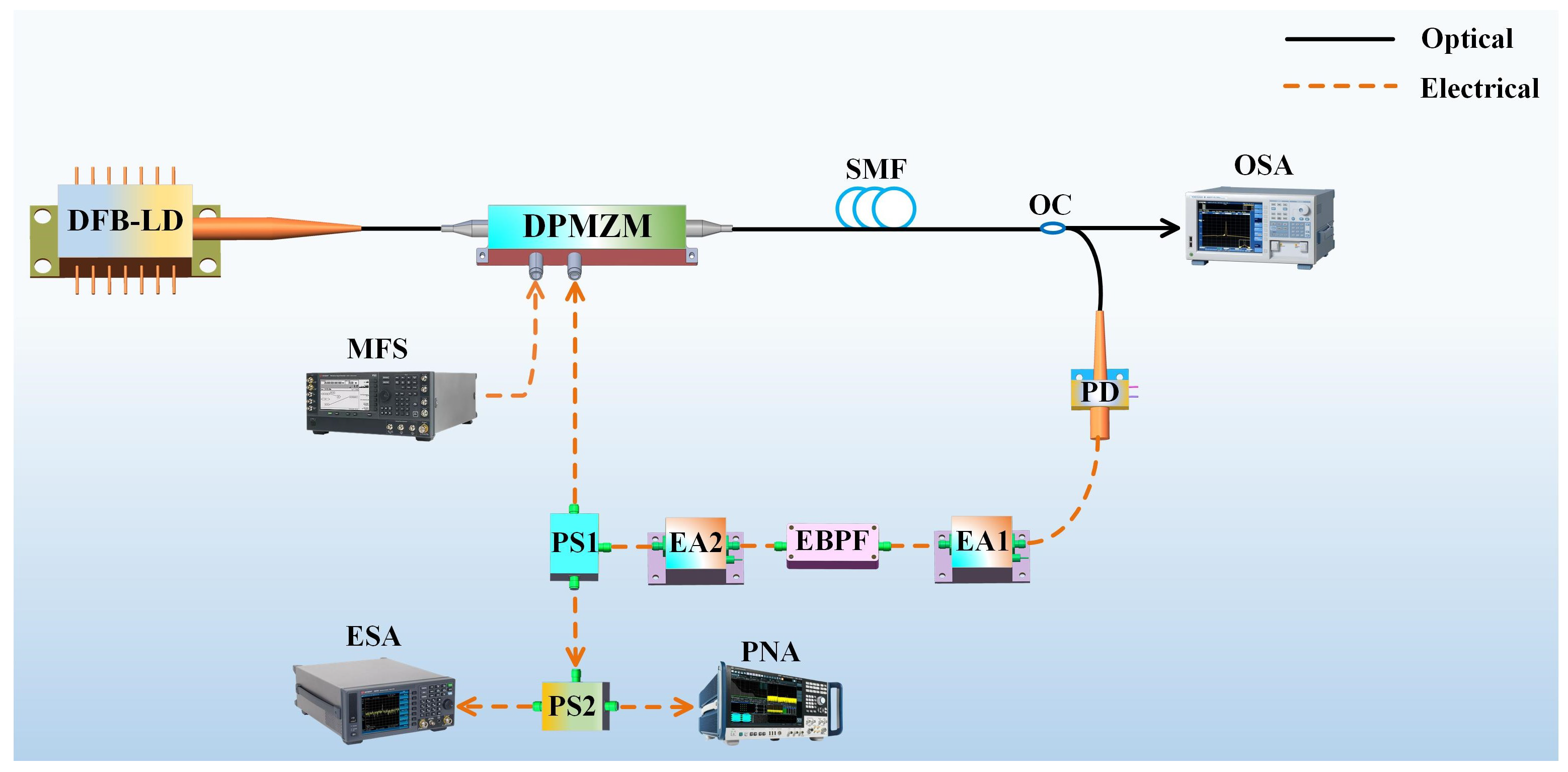 Photonics 11 00588 g002