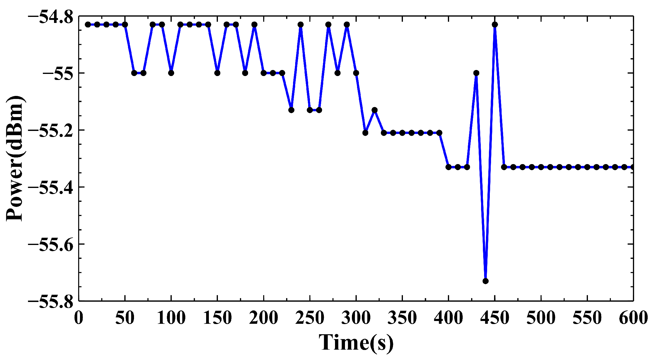 Photonics 11 00588 g005