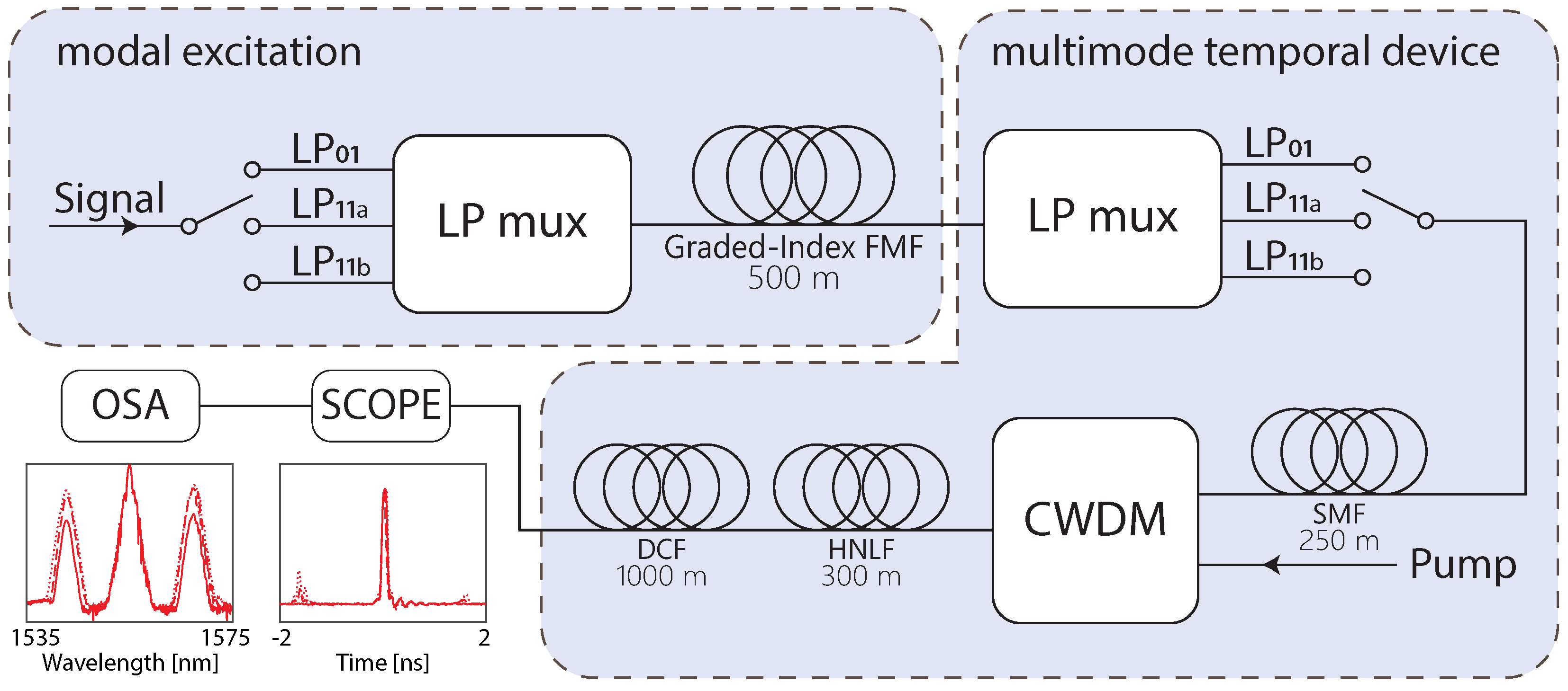 Photonics 11 00591 g001