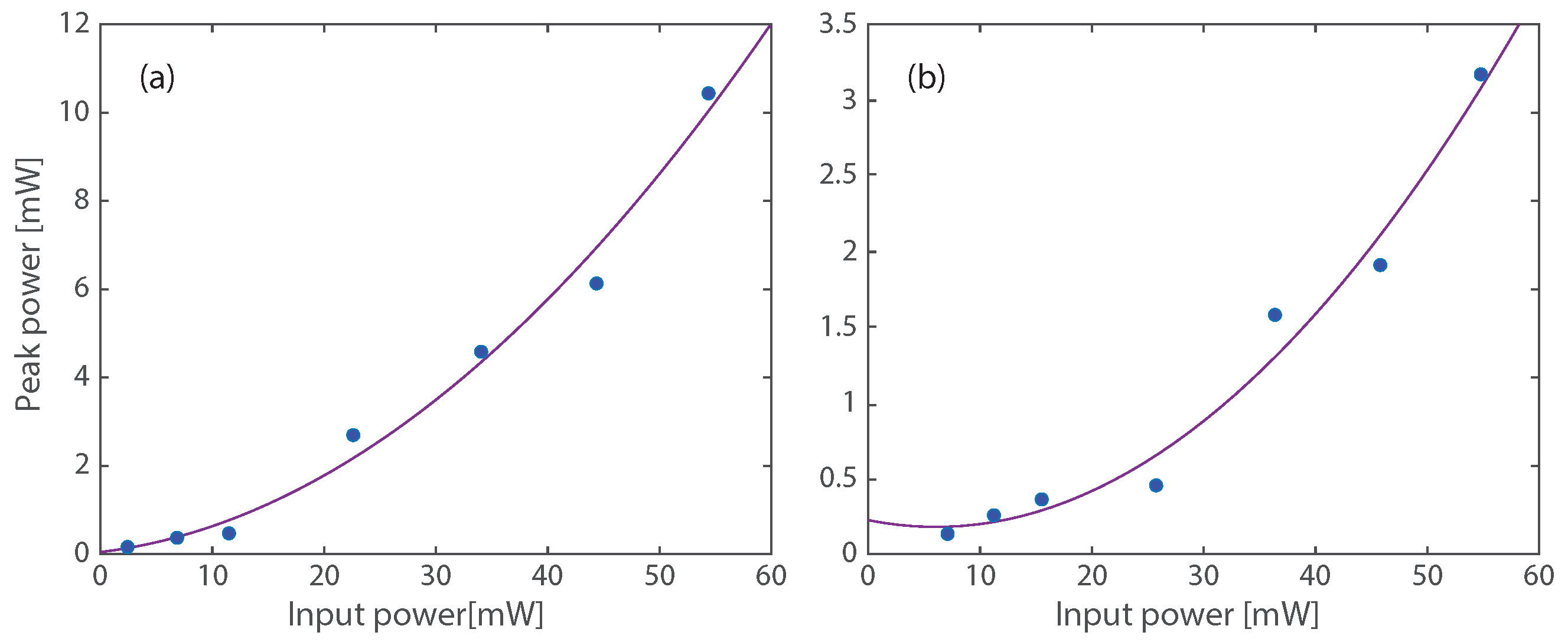 Photonics 11 00591 g003