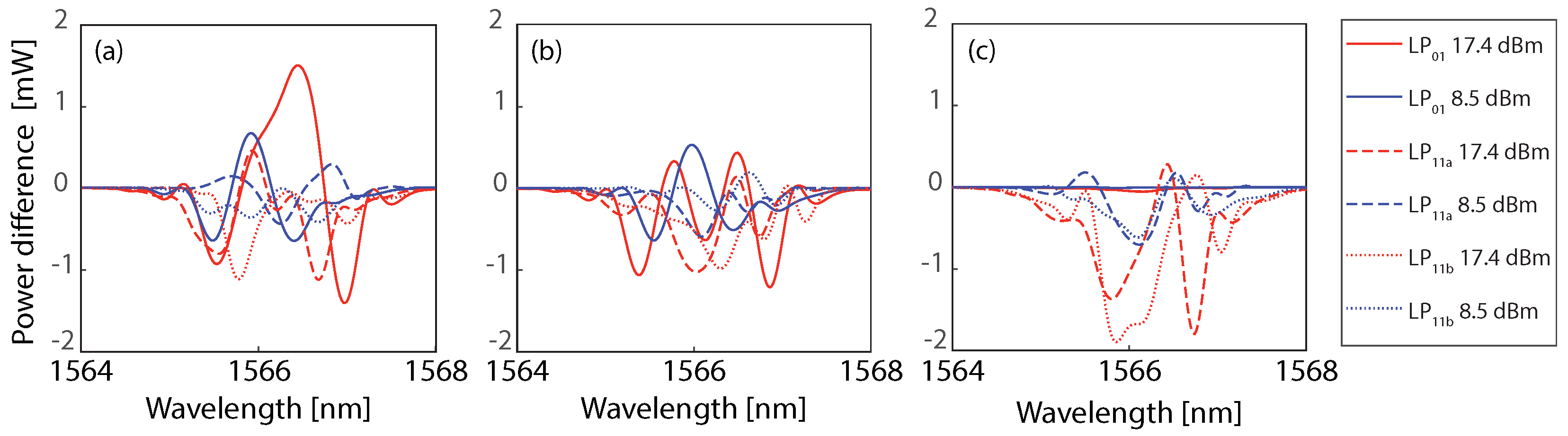 Photonics 11 00591 g006
