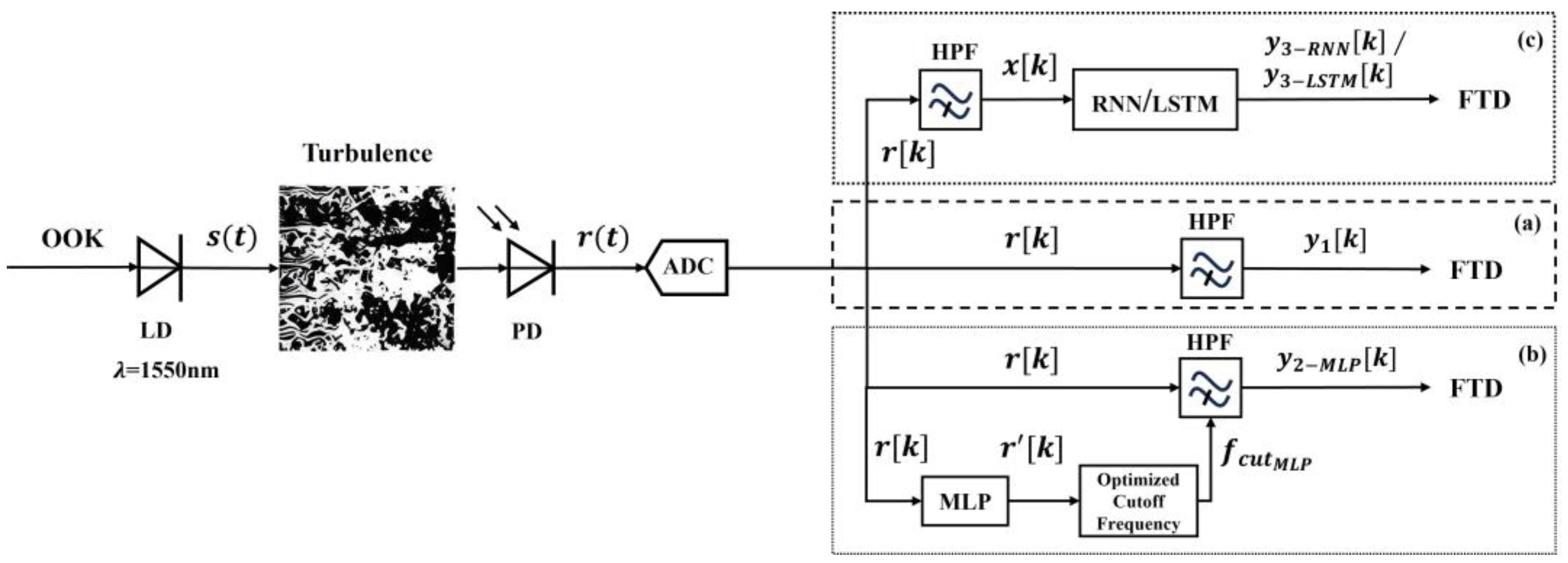 Photonics 11 00599 g001 Photonics 11 00599 g001