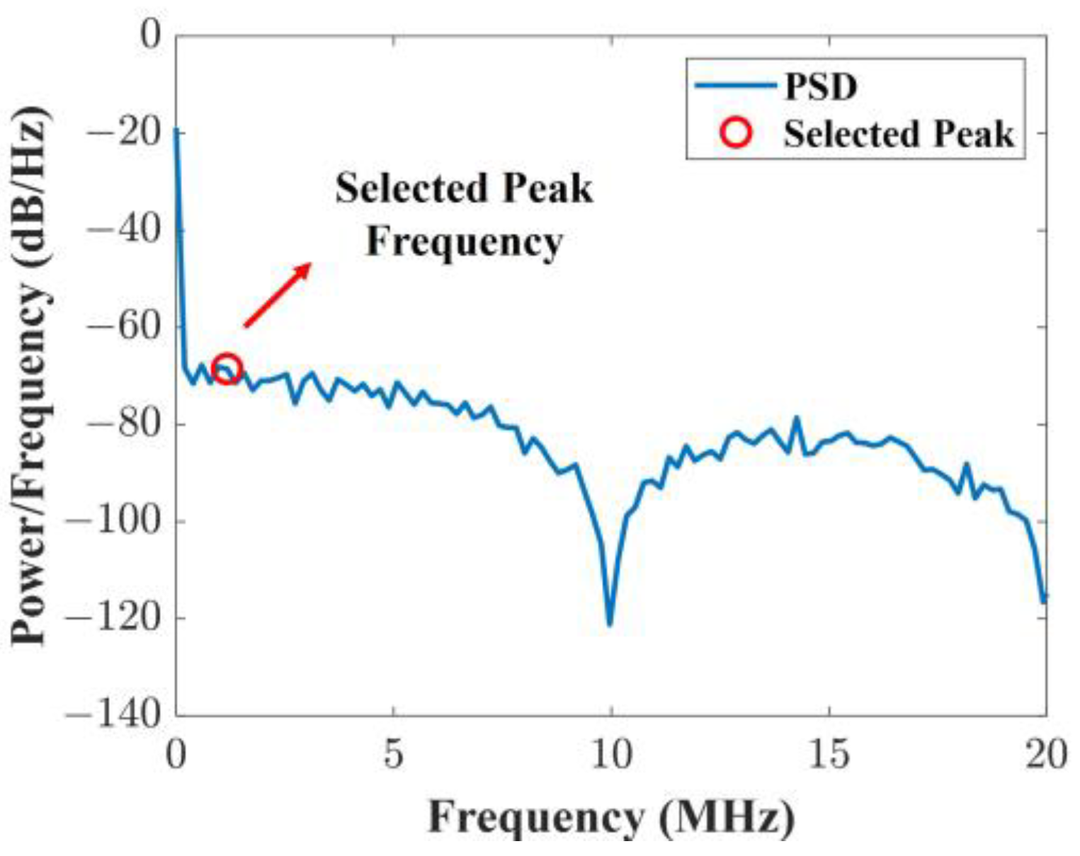 Photonics 11 00599 g003 Photonics 11 00599 g003