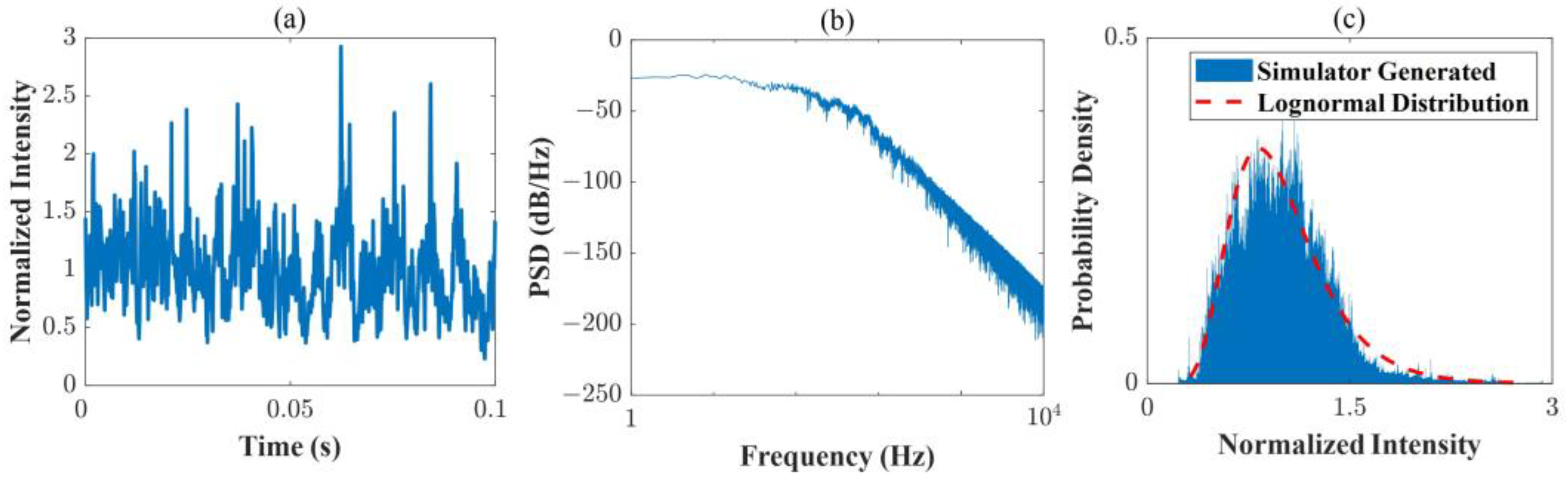 Photonics 11 00599 g006 Photonics 11 00599 g006