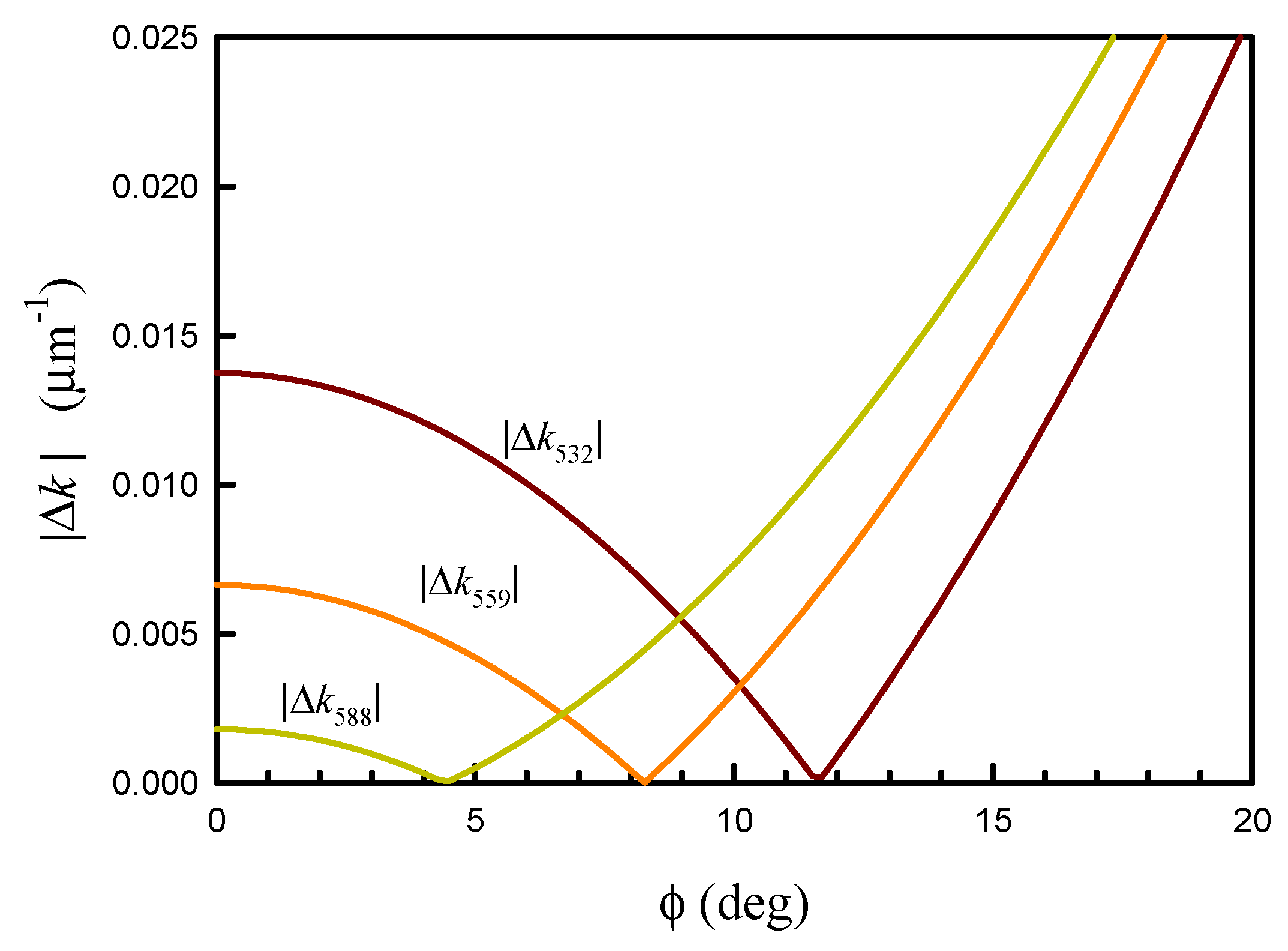 Photonics 11 00601 g003