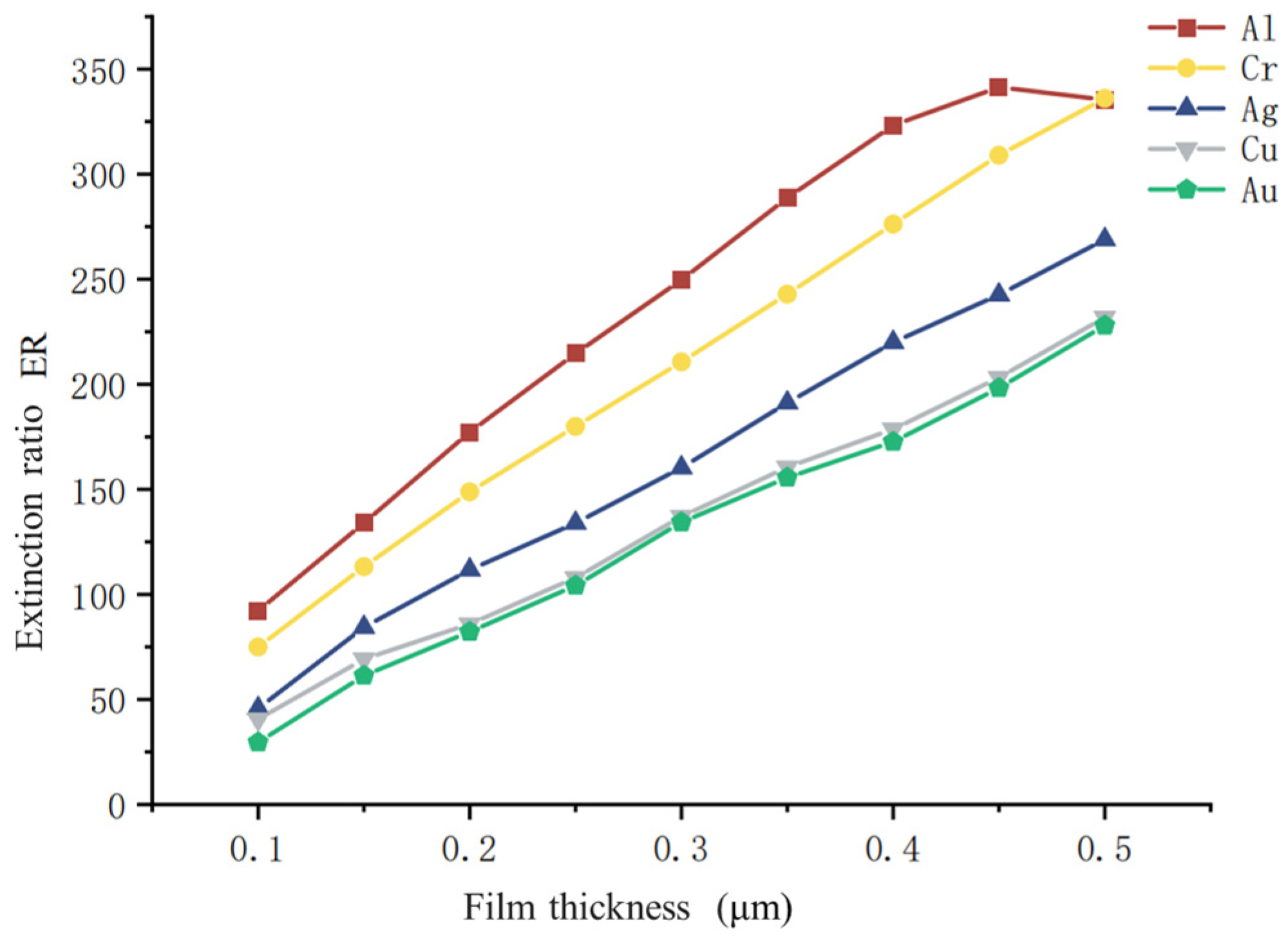 Photonics 11 00602 g004