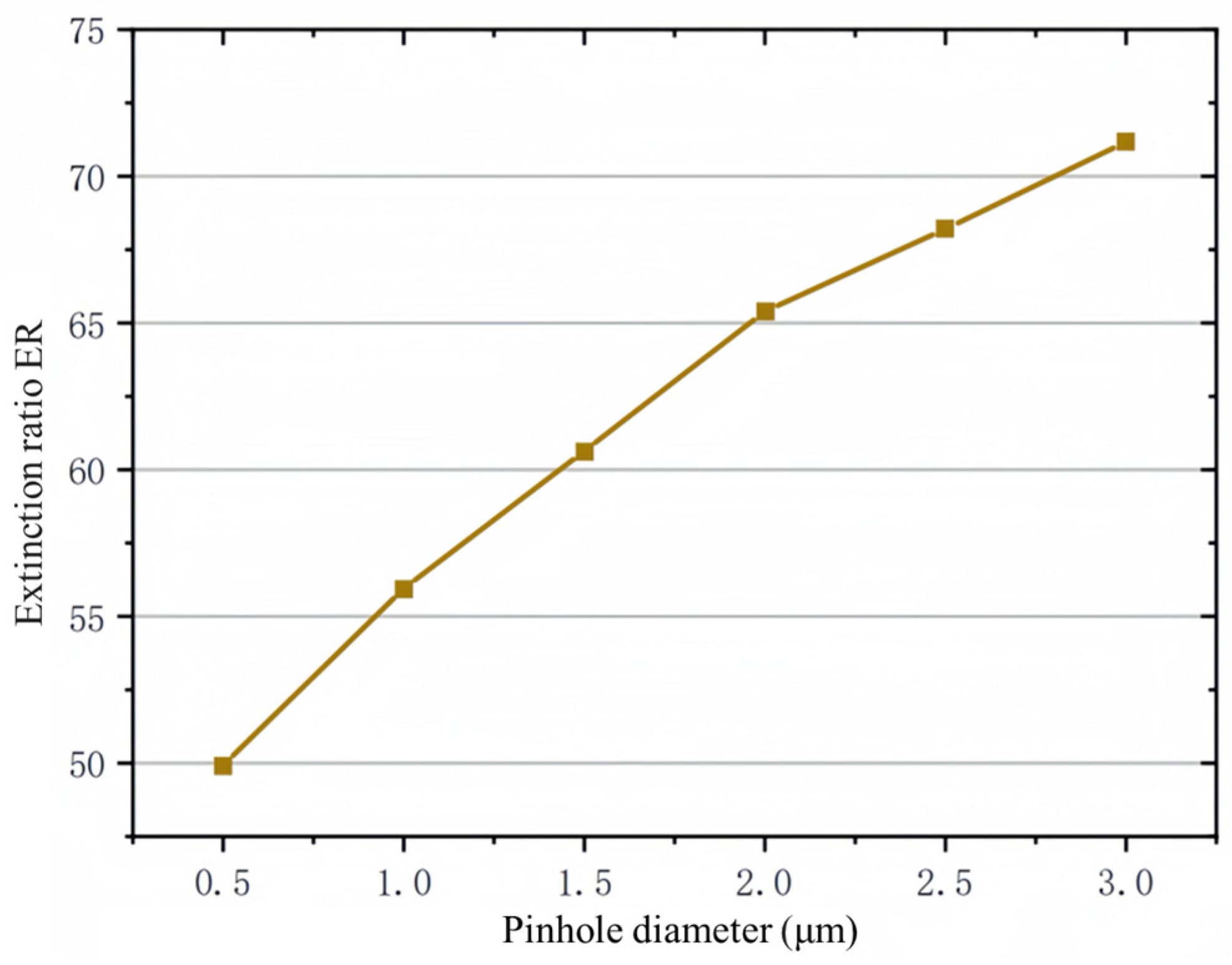 Photonics 11 00602 g008
