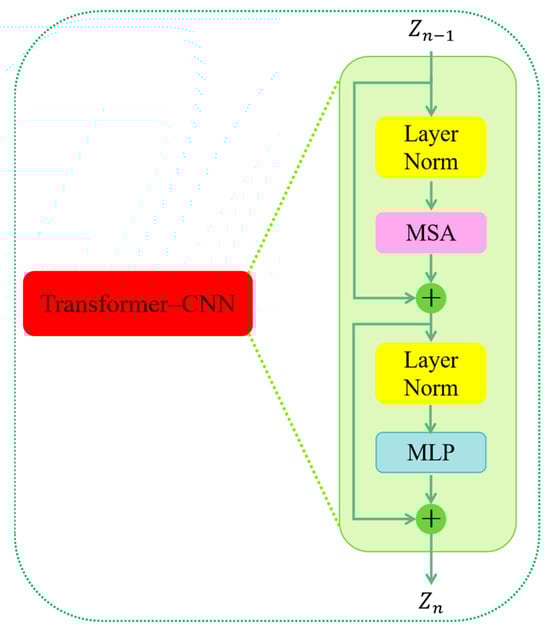 Photonics 11 00607 g004