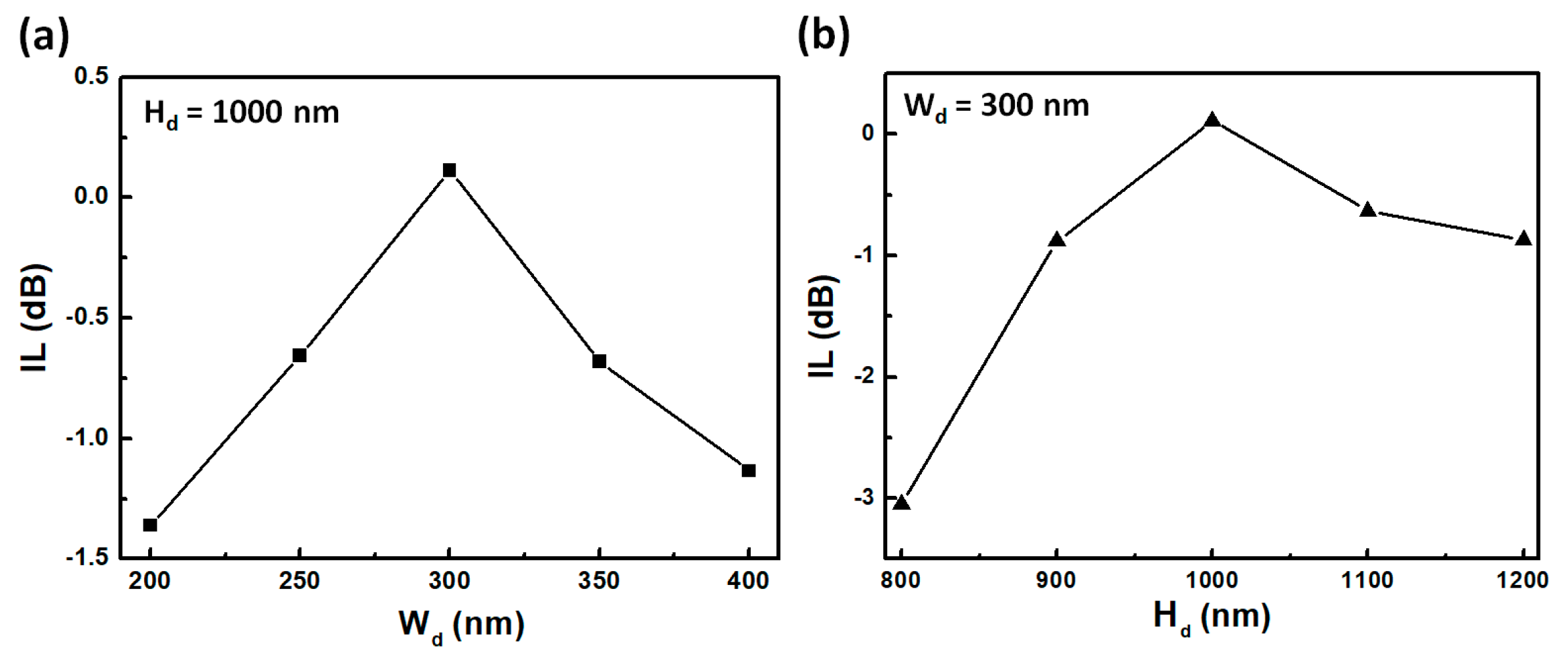 Photonics 11 00608 g004