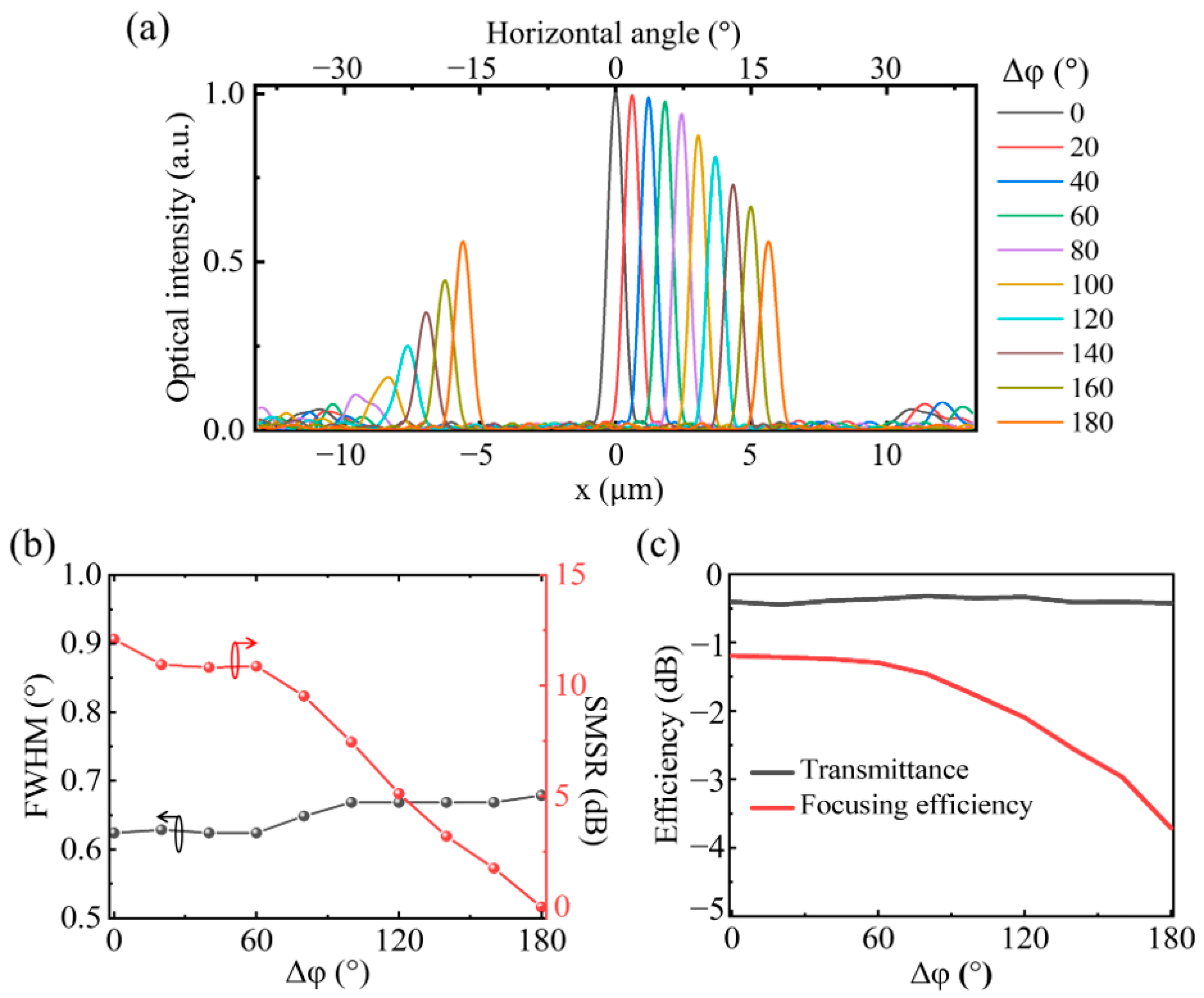 Photonics 11 00611 g005