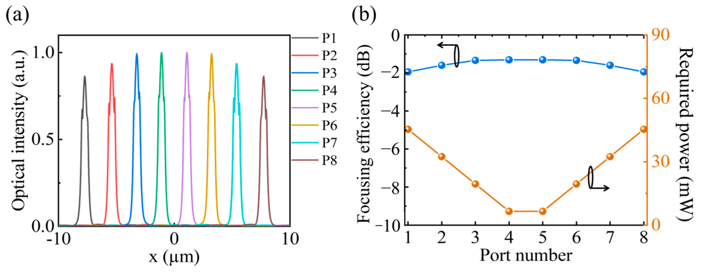 Photonics 11 00611 g007
