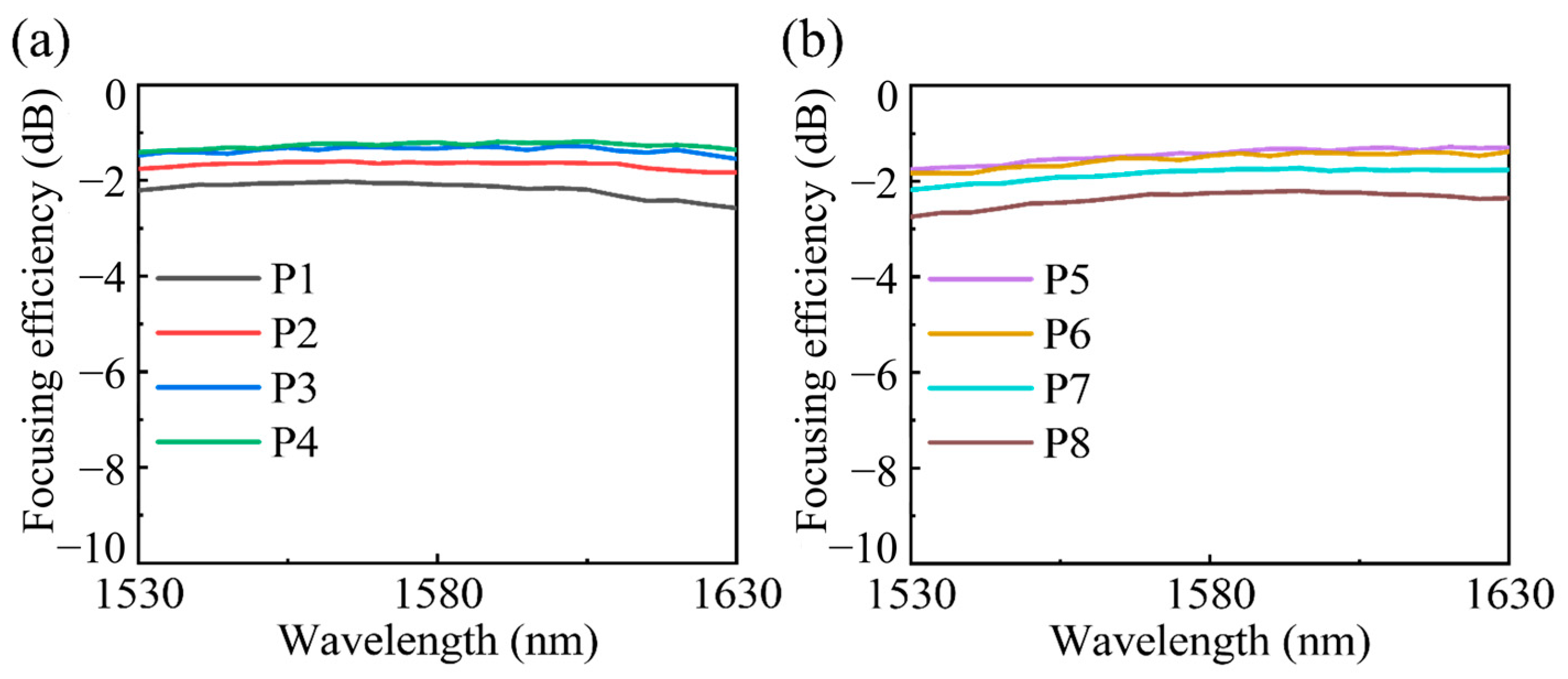 Photonics 11 00611 g008