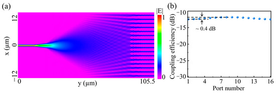Photonics 11 00611 g0a1