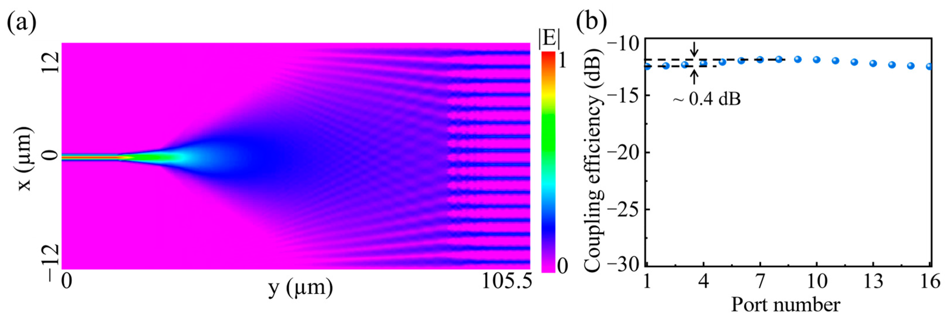 Photonics 11 00611 g0a1