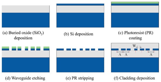 Photonics 11 00611 g0a2