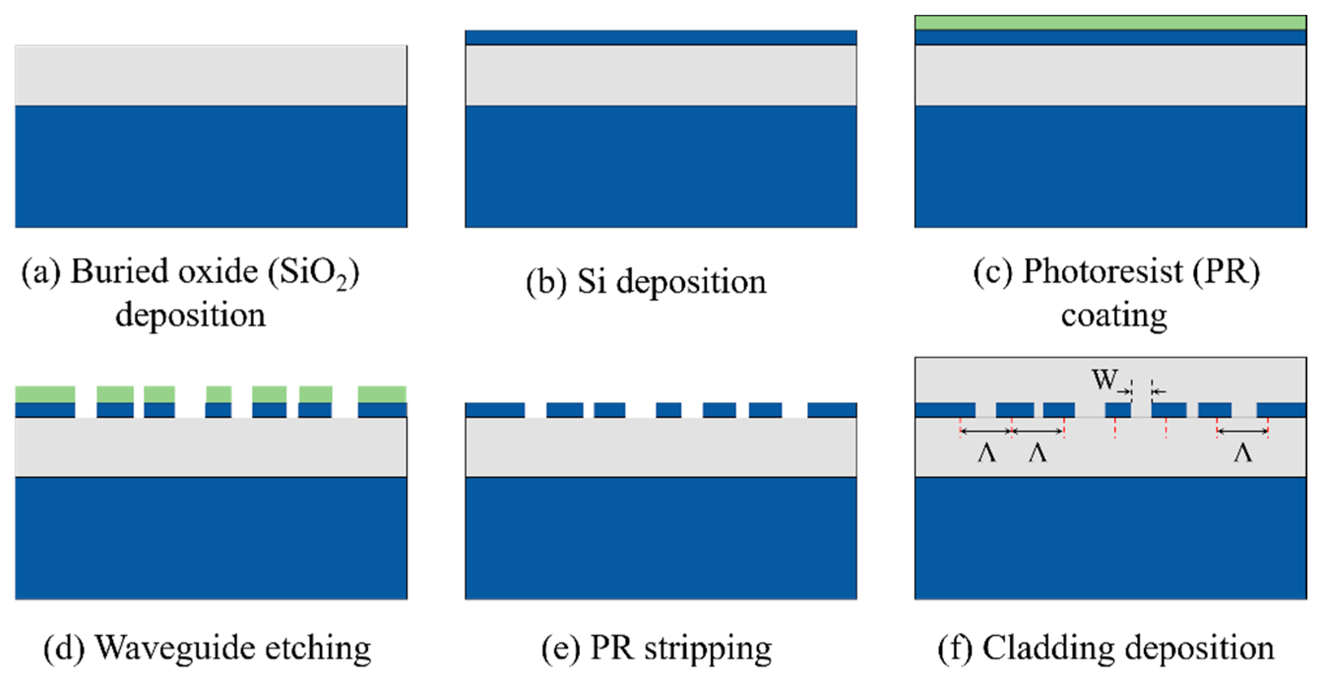 Photonics 11 00611 g0a2