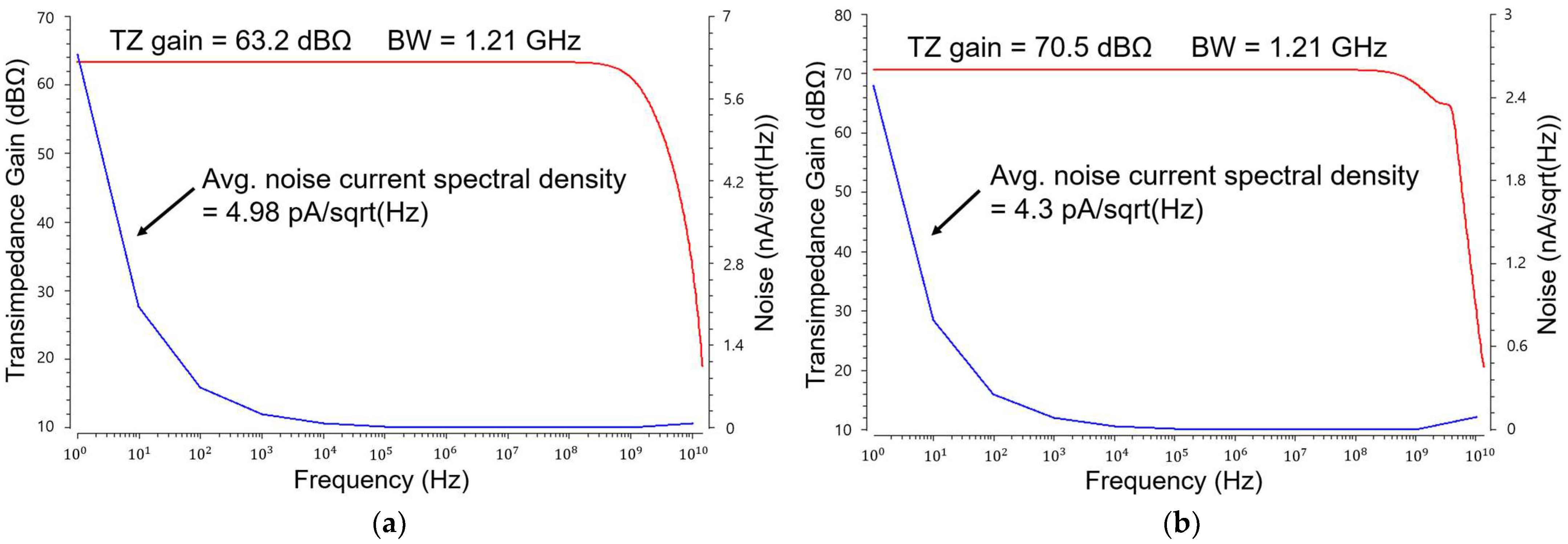Photonics 11 00617 g006 Photonics 11 00617 g006
