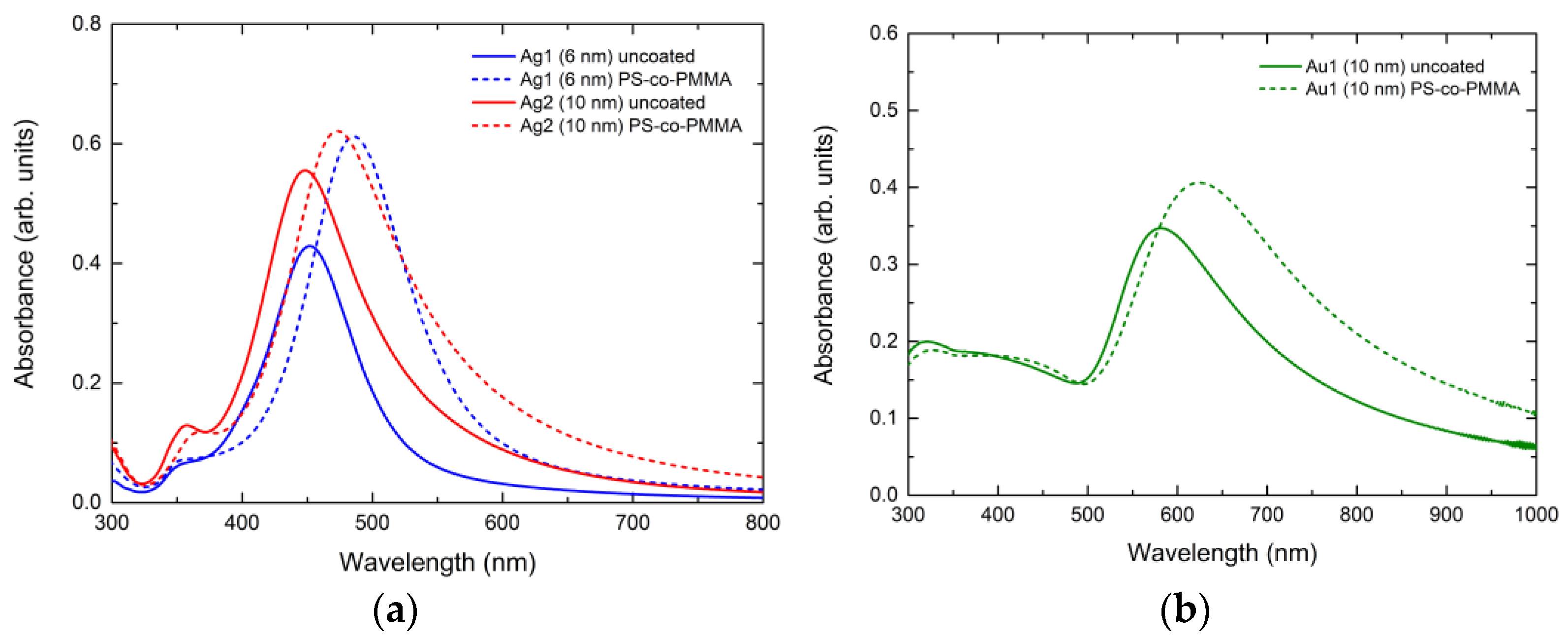 Photonics 11 00618 g004 Photonics 11 00618 g004