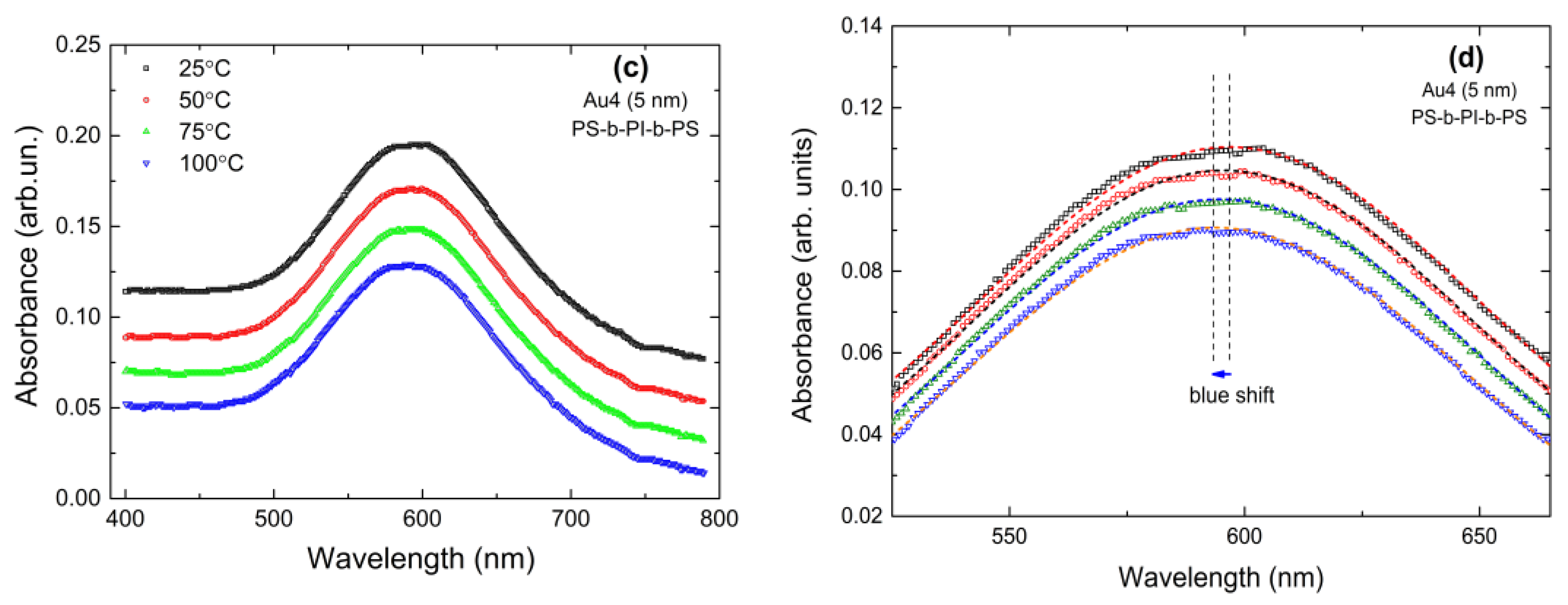 Photonics 11 00618 g005b Photonics 11 00618 g005b