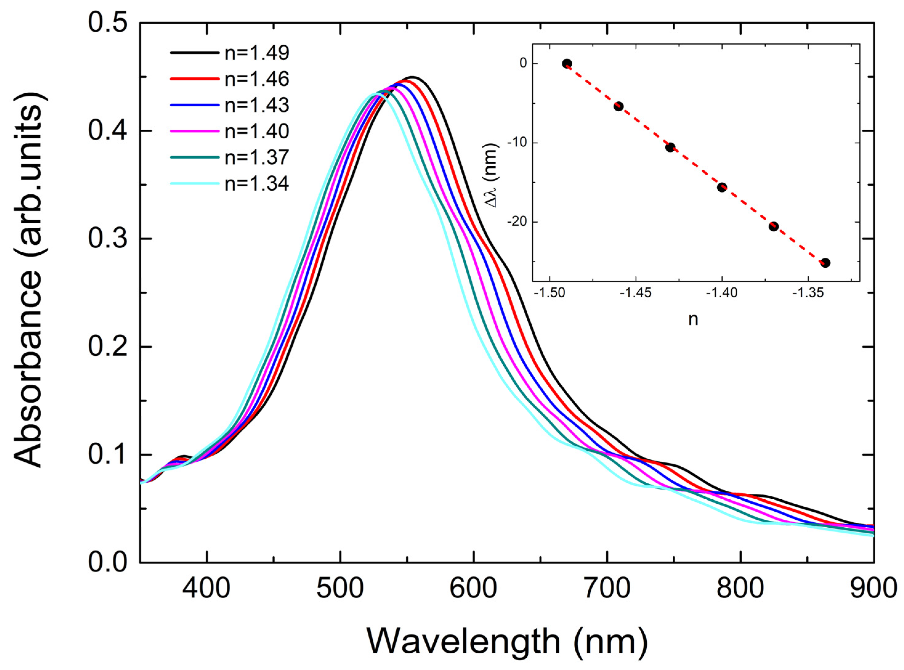 Photonics 11 00618 g007 Photonics 11 00618 g007