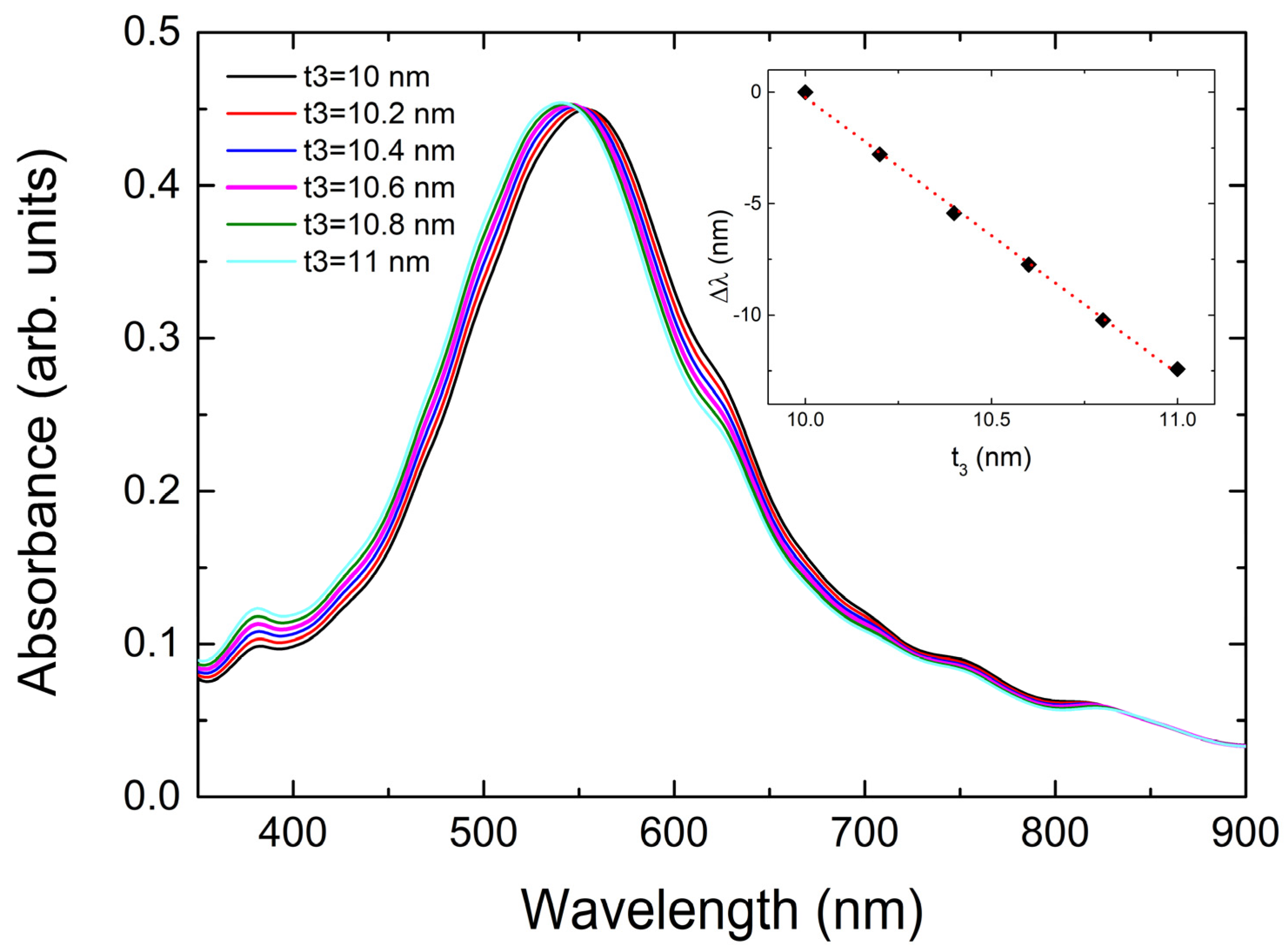 Photonics 11 00618 g009 Photonics 11 00618 g009