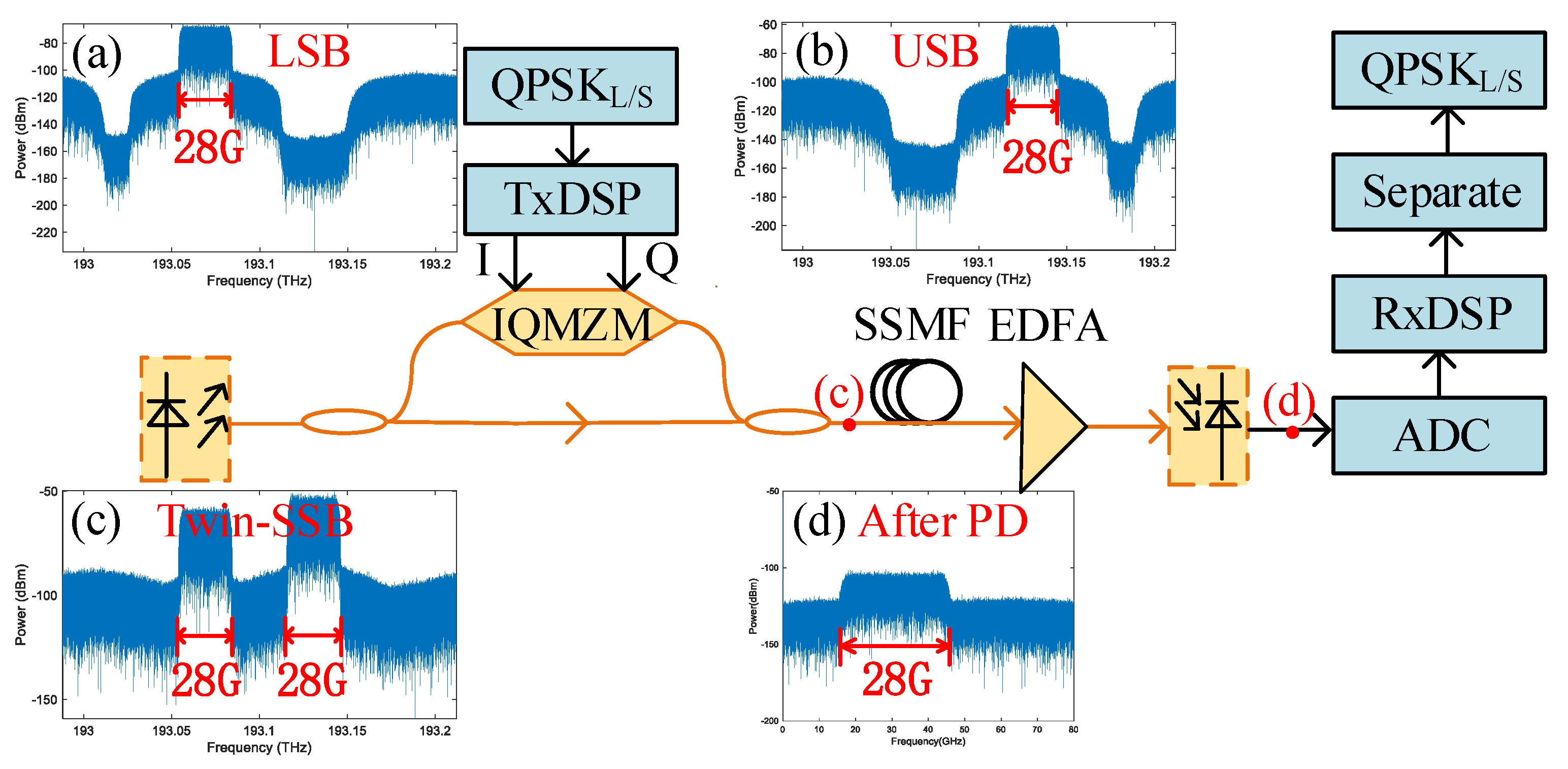 Photonics 11 00624 g006 Photonics 11 00624 g006