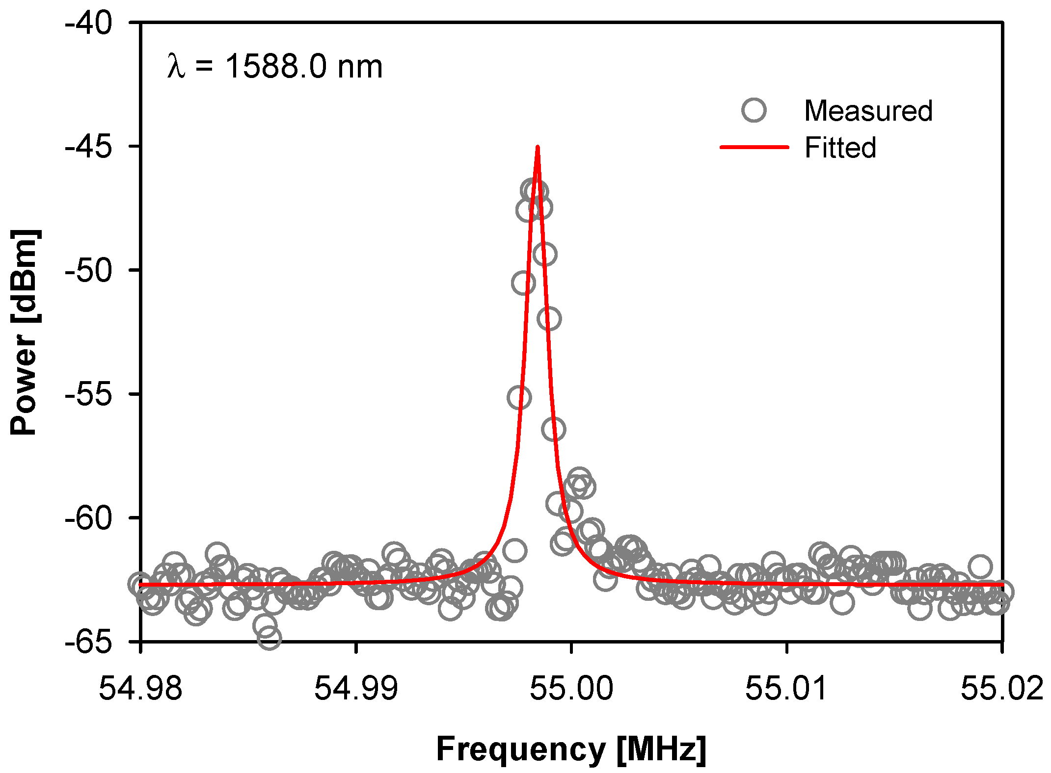 Photonics 11 00628 g006