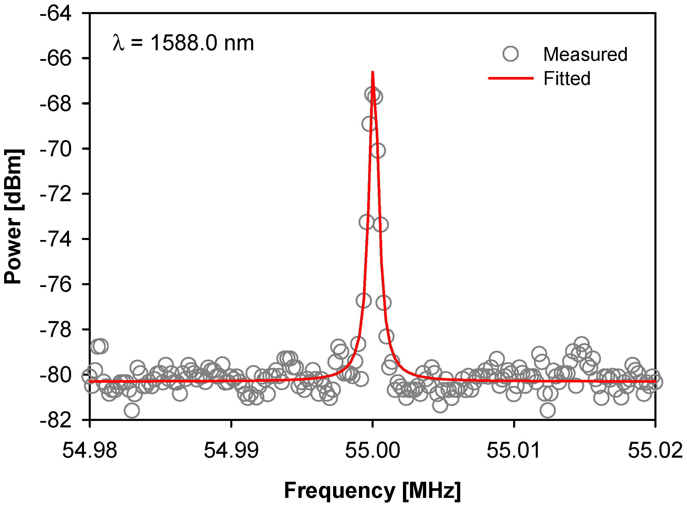 Photonics 11 00628 g013