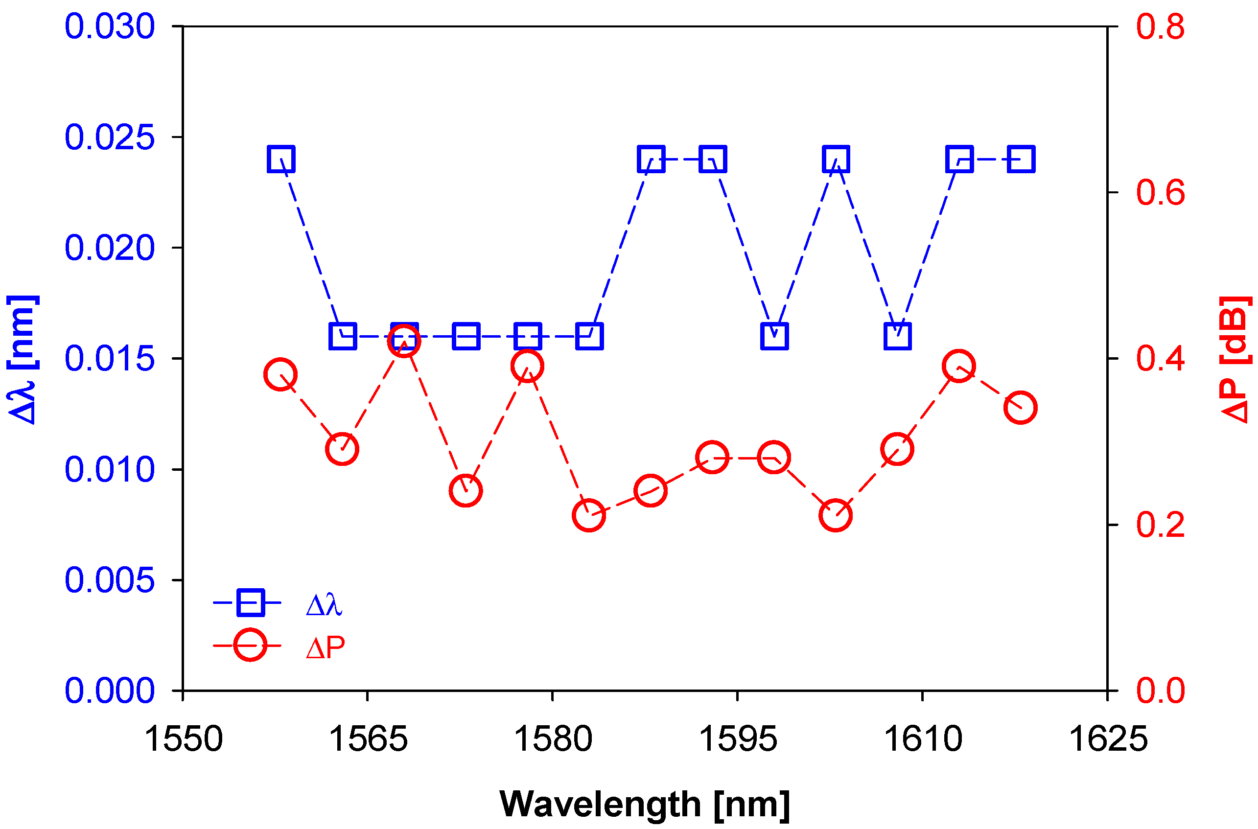 Photonics 11 00628 g014