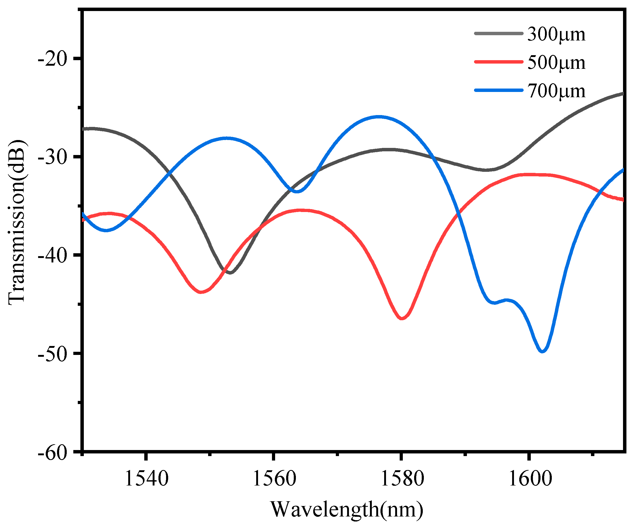 Photonics 11 00631 g005