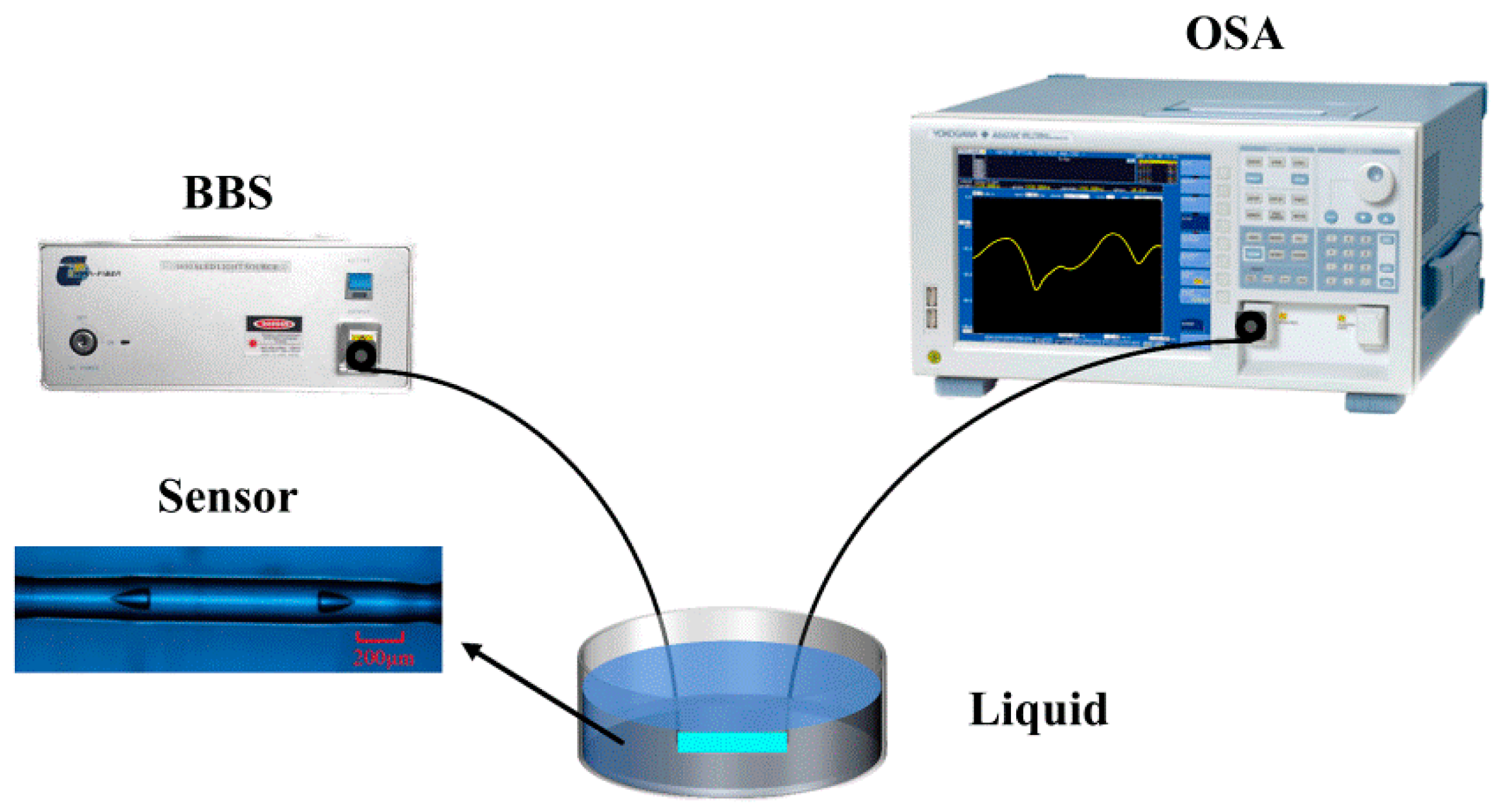Photonics 11 00631 g007