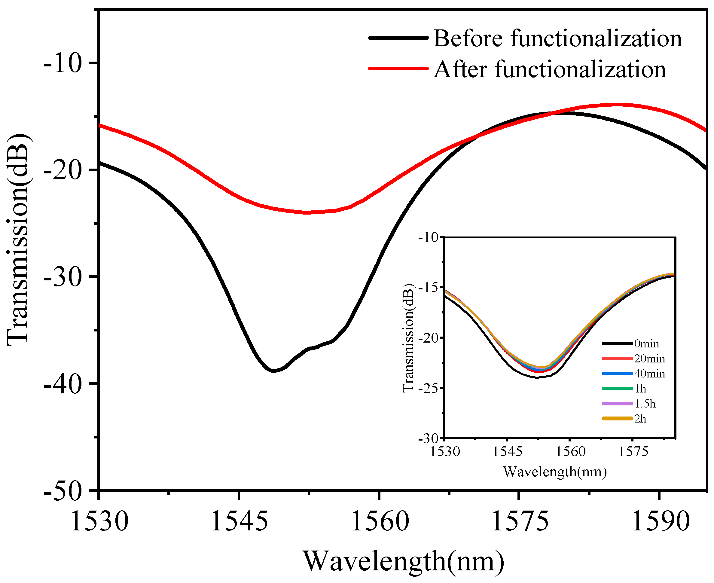 Photonics 11 00631 g008