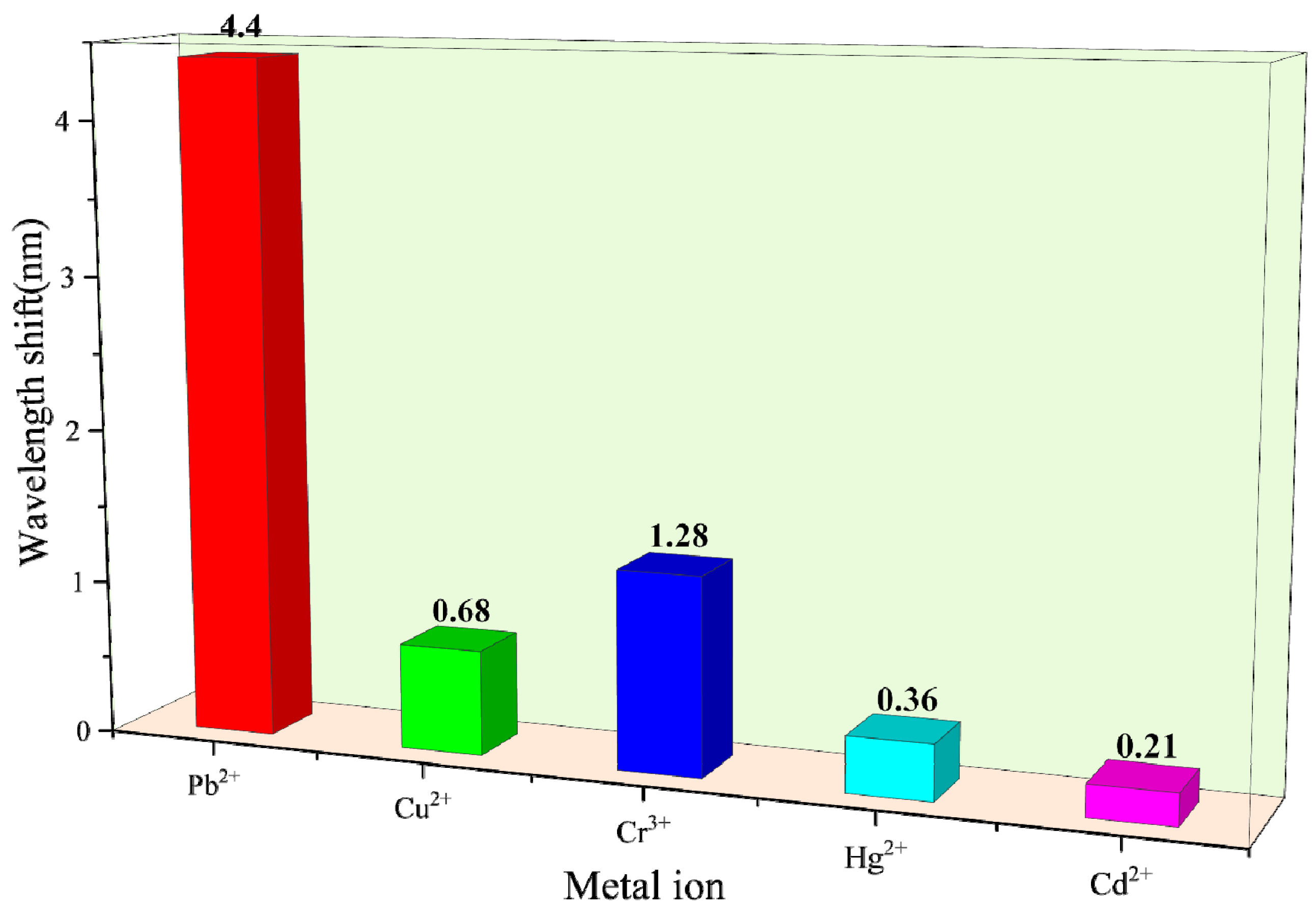 Photonics 11 00631 g010