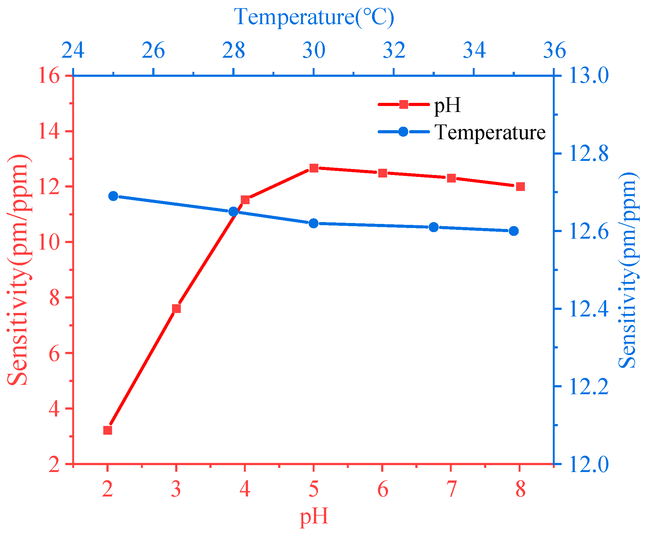 Photonics 11 00631 g012
